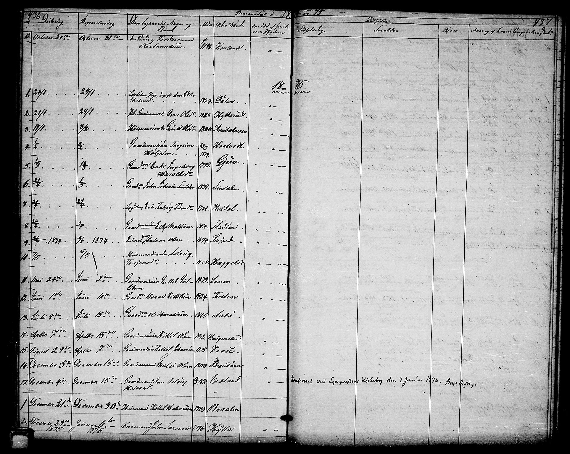 Hjartdal kirkebøker, SAKO/A-270/G/Ga/L0002: Parish register (copy) no. I 2, 1854-1888, p. 436-437