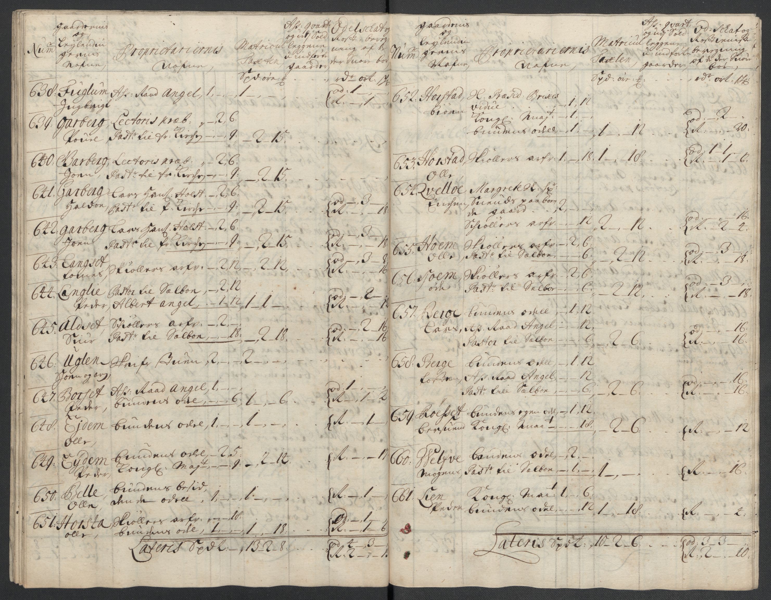 Rentekammeret inntil 1814, Reviderte regnskaper, Fogderegnskap, AV/RA-EA-4092/R61/L4108: Fogderegnskap Strinda og Selbu, 1701-1703, p. 157