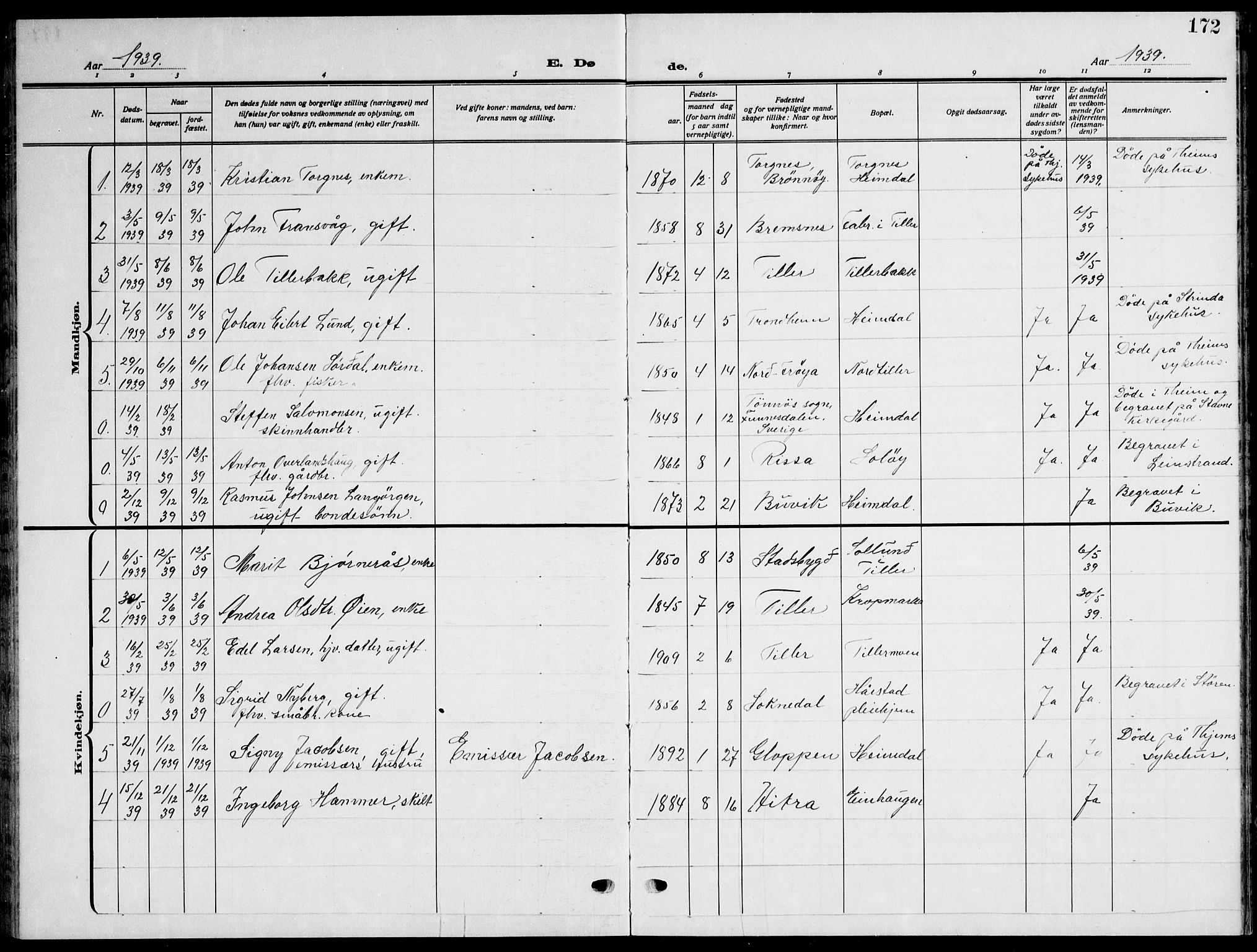 Ministerialprotokoller, klokkerbøker og fødselsregistre - Sør-Trøndelag, SAT/A-1456/621/L0462: Parish register (copy) no. 621C05, 1915-1945, p. 172
