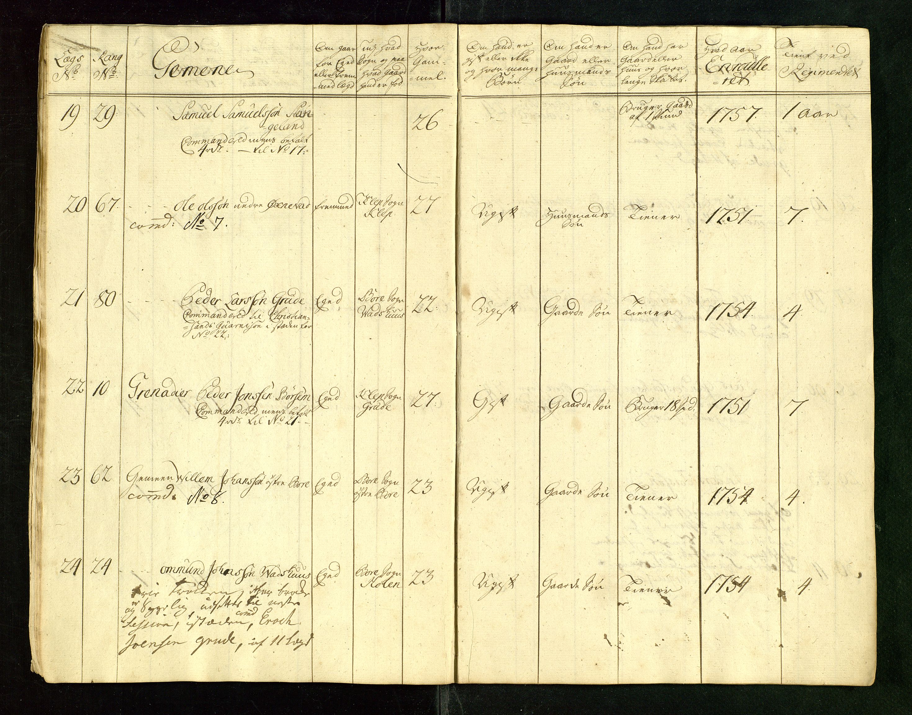 Fylkesmannen i Rogaland, AV/SAST-A-101928/99/3/325/325CA/L0015: MILITÆRE MANNTALL/LEGDSRULLER: RYFYLKE, JÆREN OG DALANE FOGDERI, 2.WESTERLENSKE REGIMENT, LENSMANNSMANNTALL JÆREN, 1754-1759