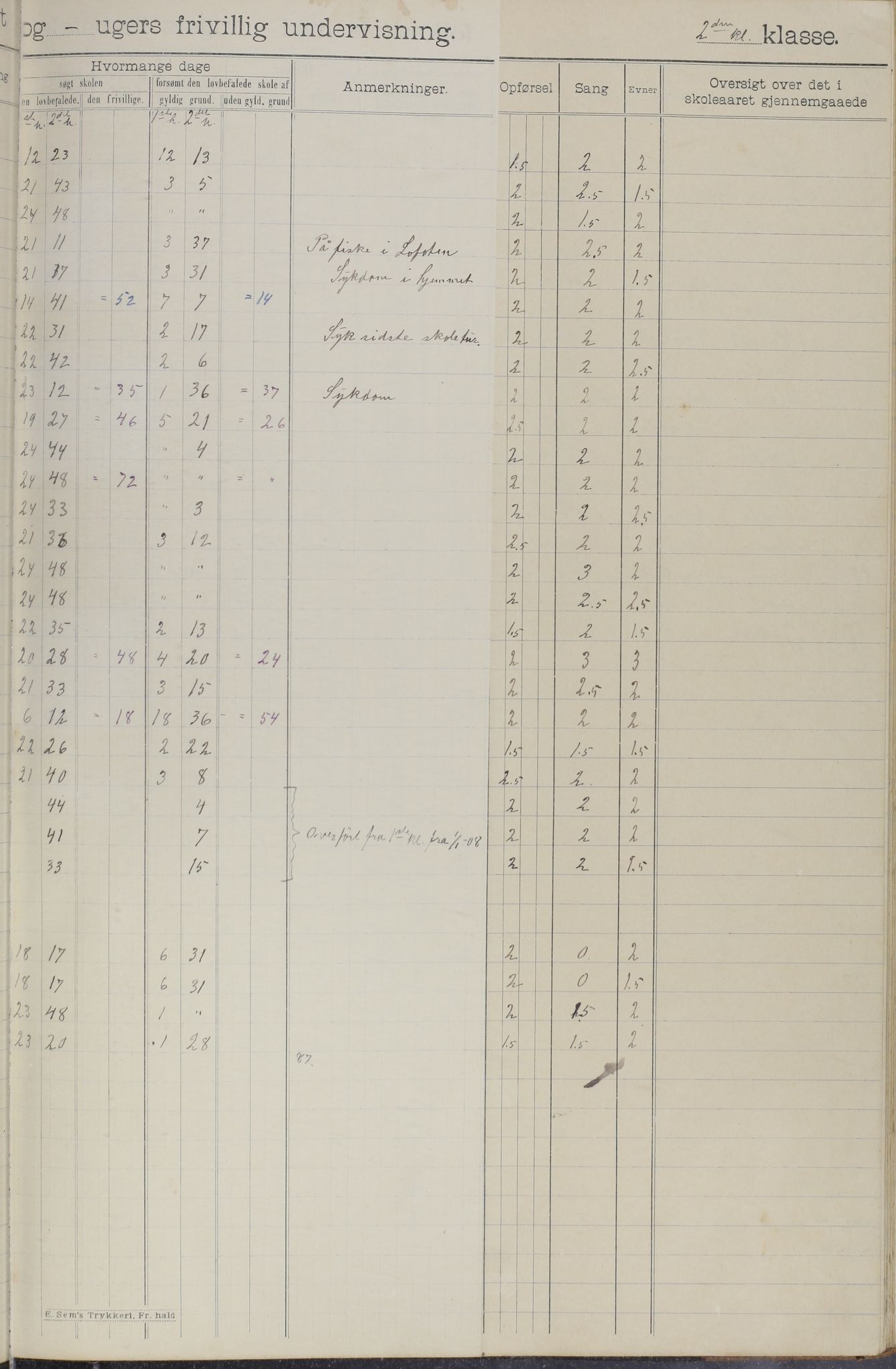 Meløy kommune. Glomfjord skolekrets, AIN/K-18370.510.06/442/L0002: Protokoll, 1902-1917