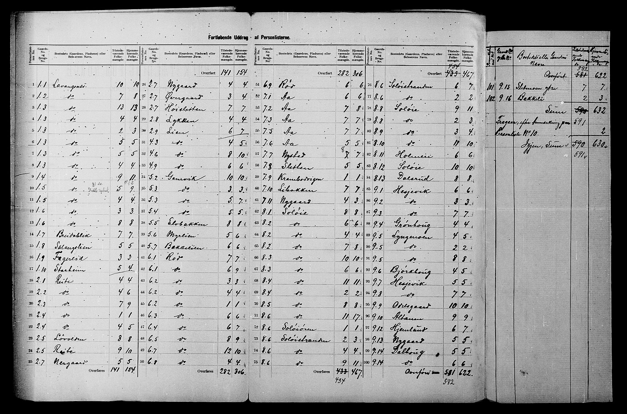 SATØ, 1900 census for Ibestad, 1900, p. 5