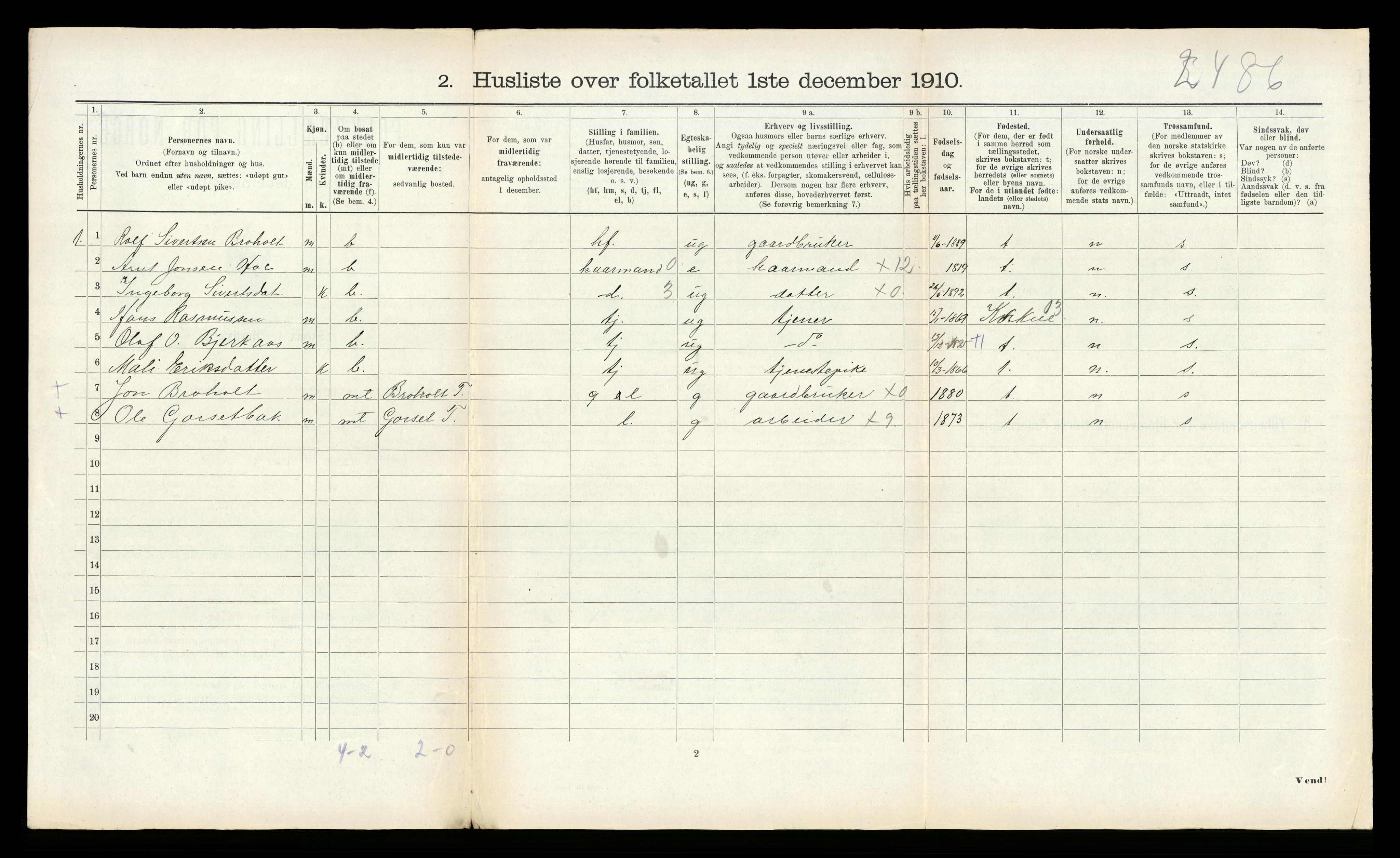 RA, 1910 census for Rennebu, 1910, p. 395