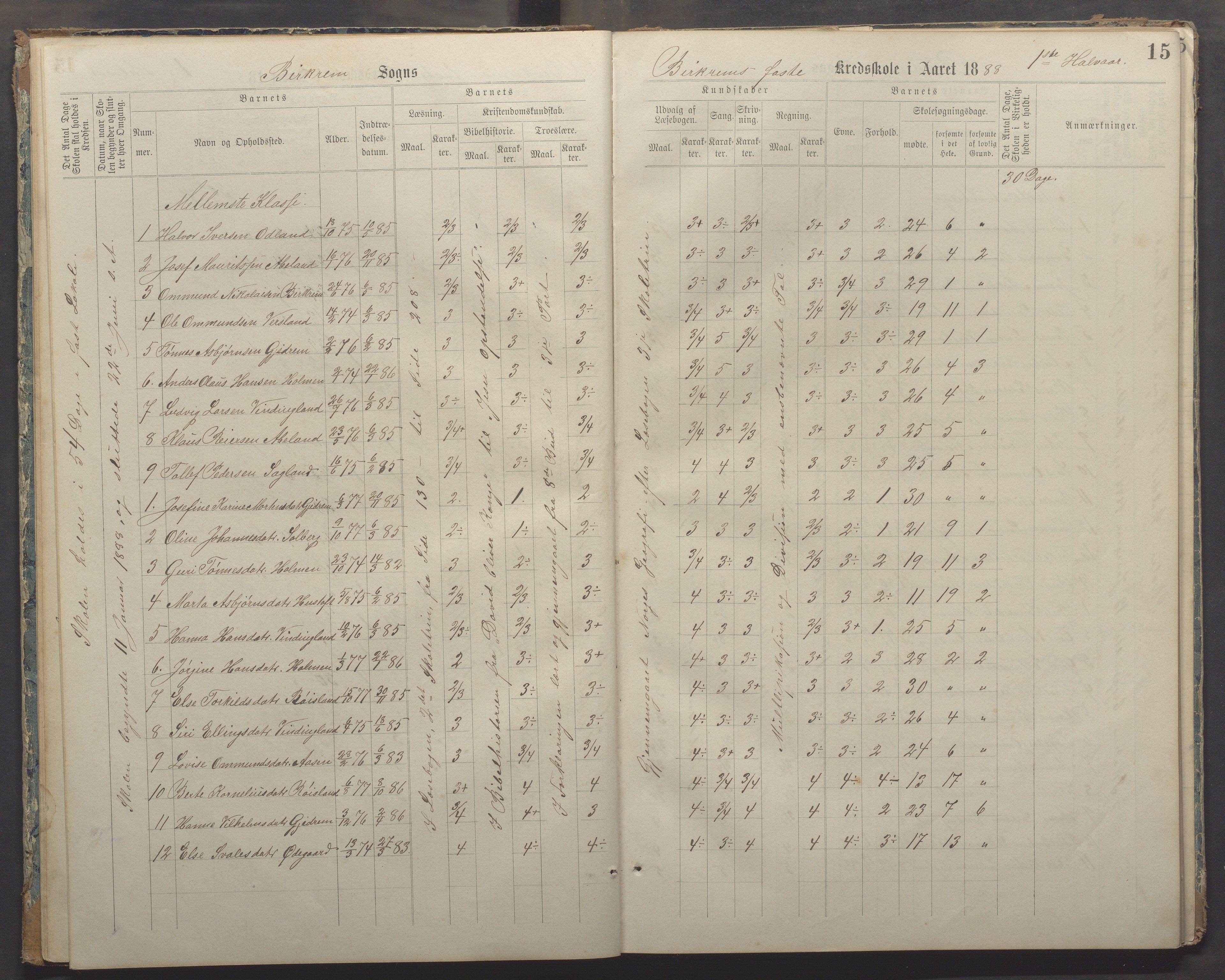 Bjerkreim kommune - Bjerkreim skule, IKAR/K-101541/H/L0002: Skuleprotokoll, 1886-1895, p. 14b-15a