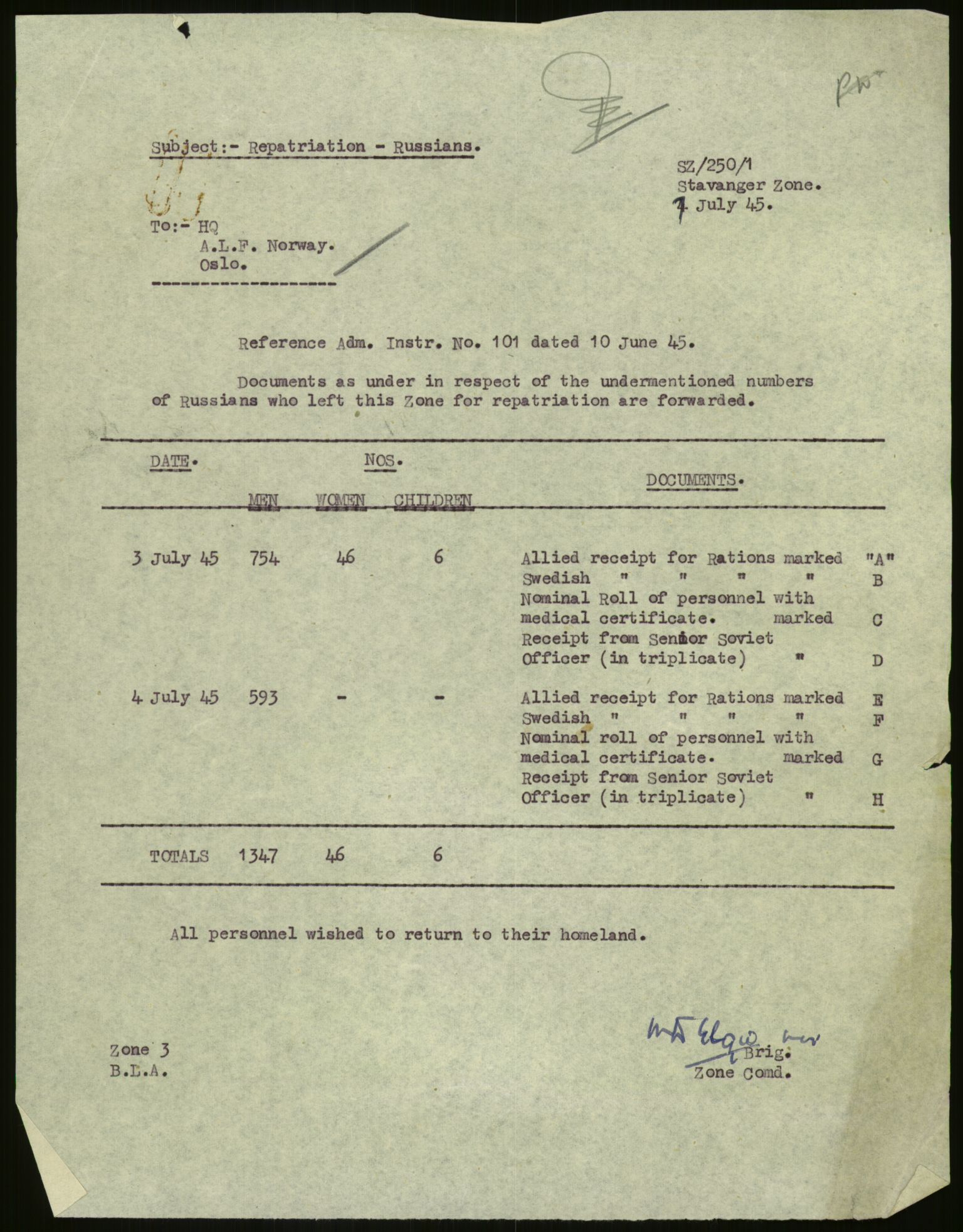 Flyktnings- og fangedirektoratet, Repatrieringskontoret, AV/RA-S-1681/D/Db/L0022: Displaced Persons (DPs) og sivile tyskere, 1945-1948, p. 450