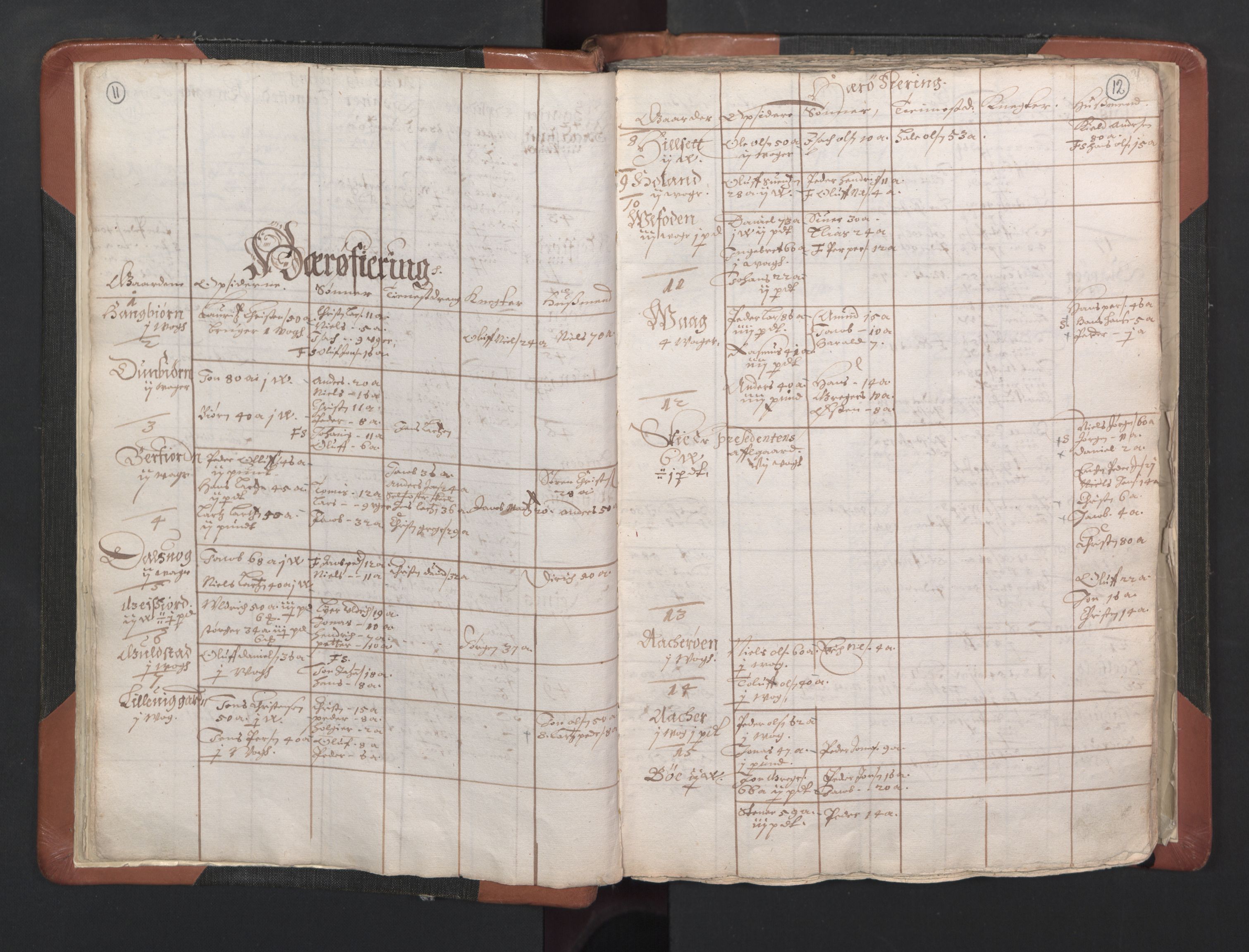 RA, Vicar's Census 1664-1666, no. 35: Helgeland deanery and Salten deanery, 1664-1666, p. 11-12