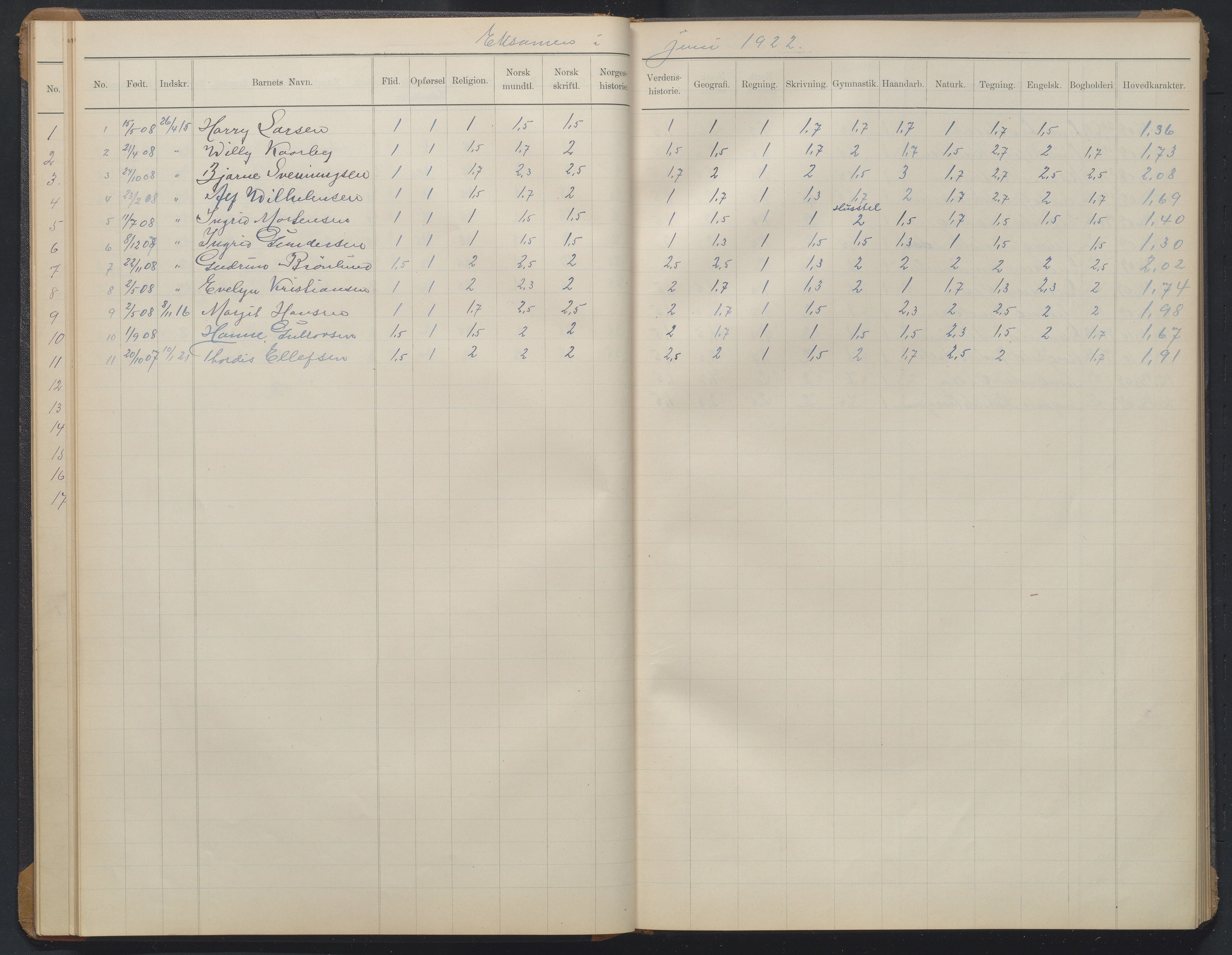 Arendal kommune, Katalog I, AAKS/KA0906-PK-I/07/L0376: Eksamensprotokoll 7. klasse, 1904-1923