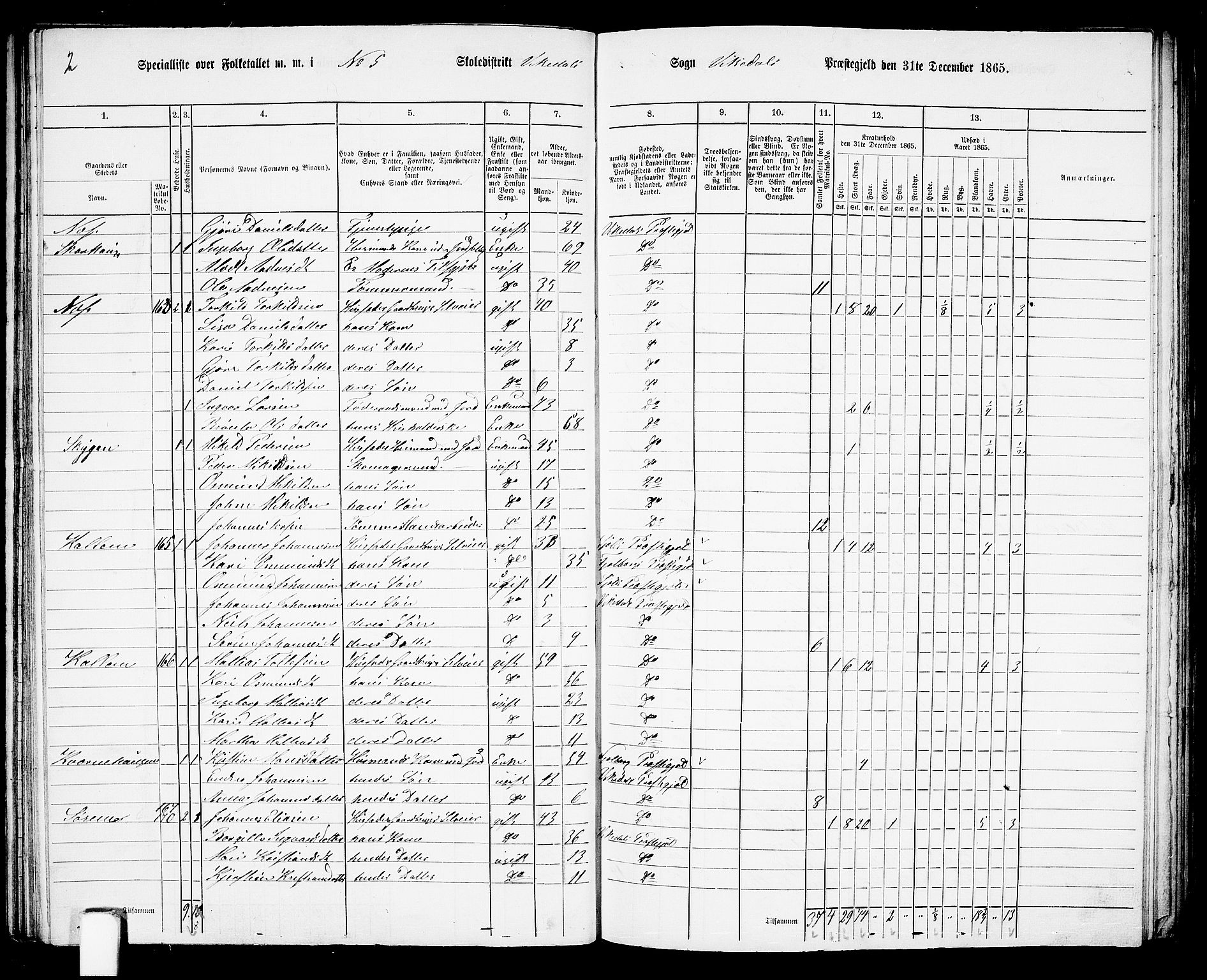 RA, 1865 census for Vikedal, 1865, p. 51