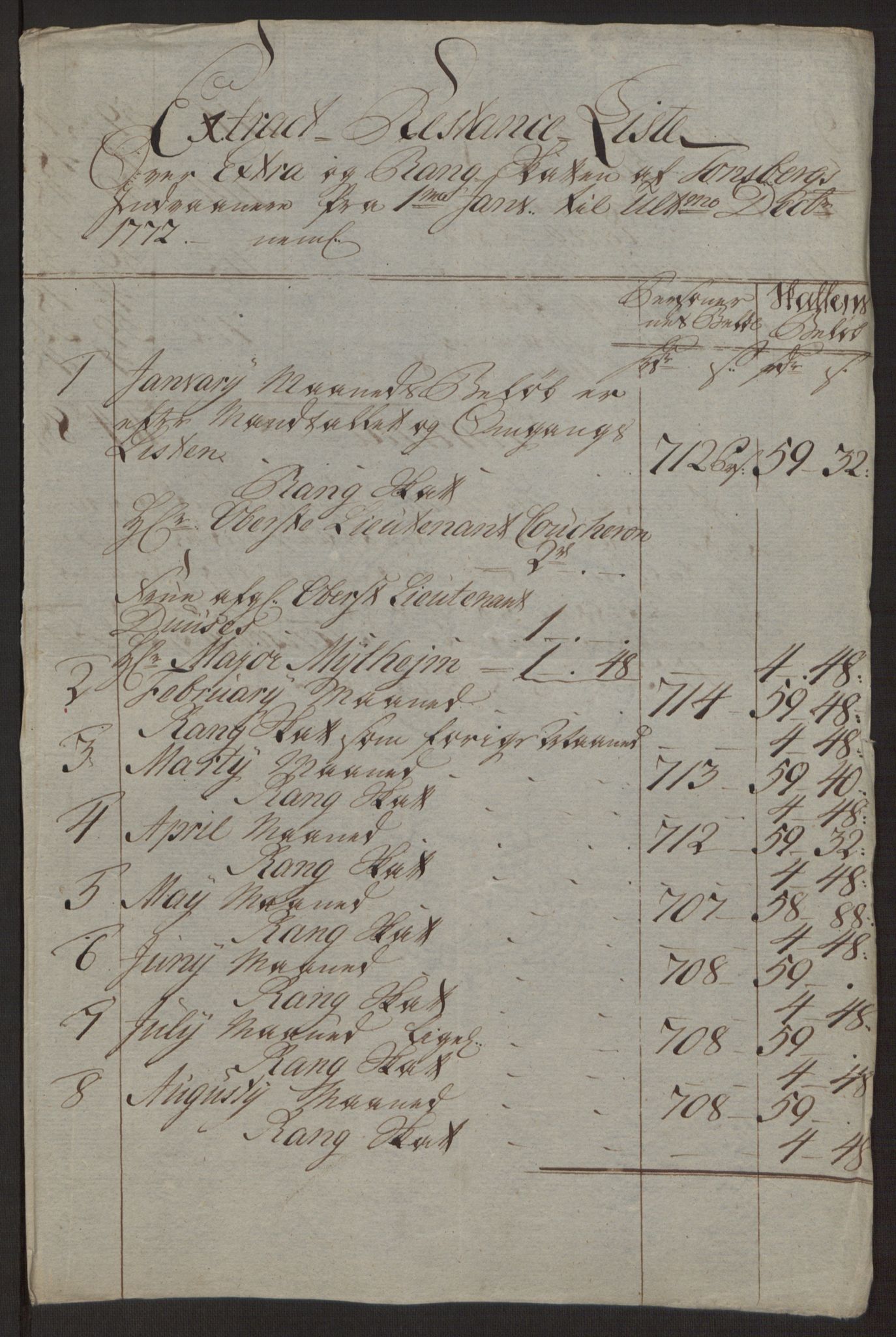 Rentekammeret inntil 1814, Reviderte regnskaper, Byregnskaper, AV/RA-EA-4066/R/Rh/L0162/0001: [H4] Kontribusjonsregnskap / Ekstraskatt, Tønsberg, 1762-1772, p. 469