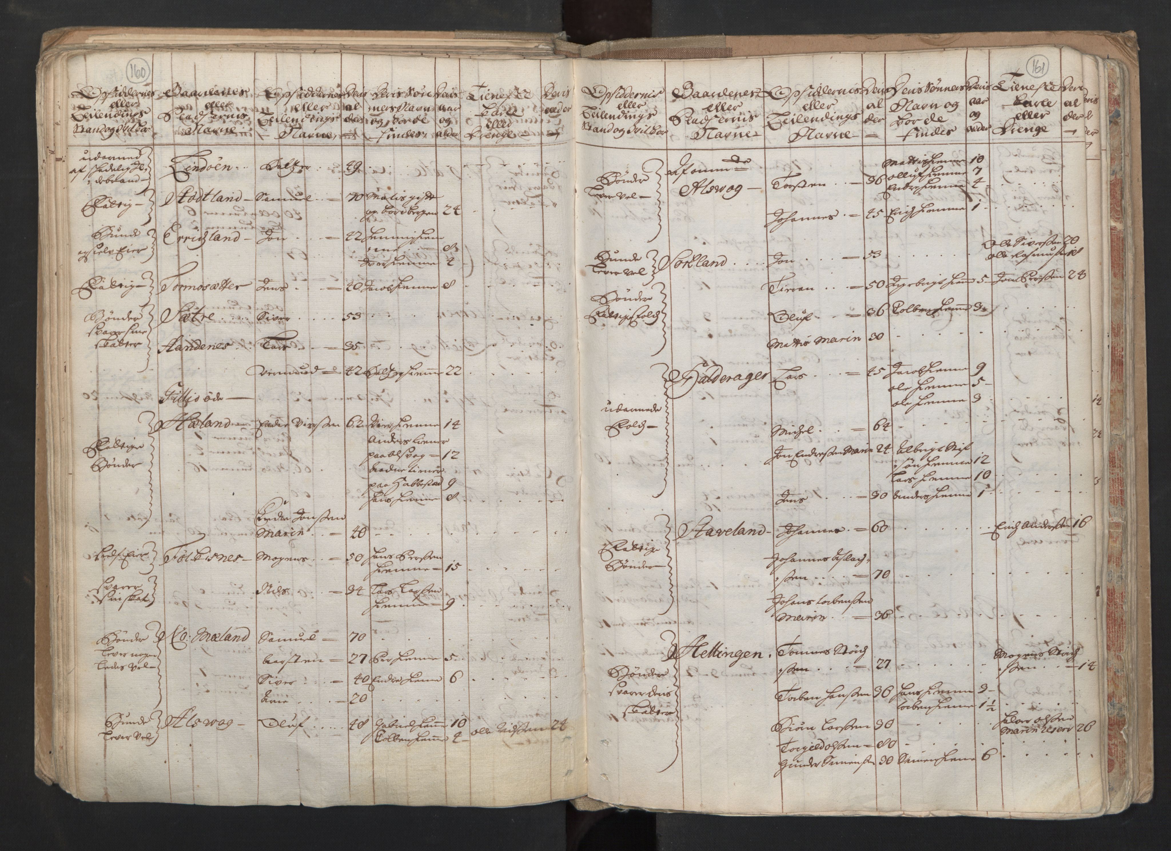 RA, Census (manntall) 1701, no. 6: Sunnhordland fogderi and Hardanger fogderi, 1701, p. 160-161