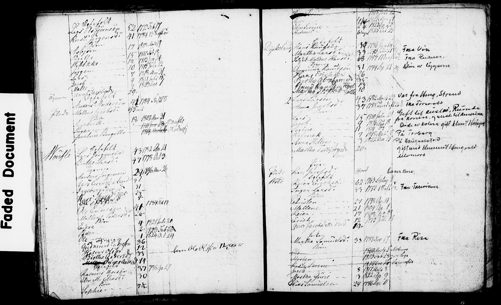 , 1825 Census for Rennesøy parish, Kvitsøy local parish, 1825, p. 33