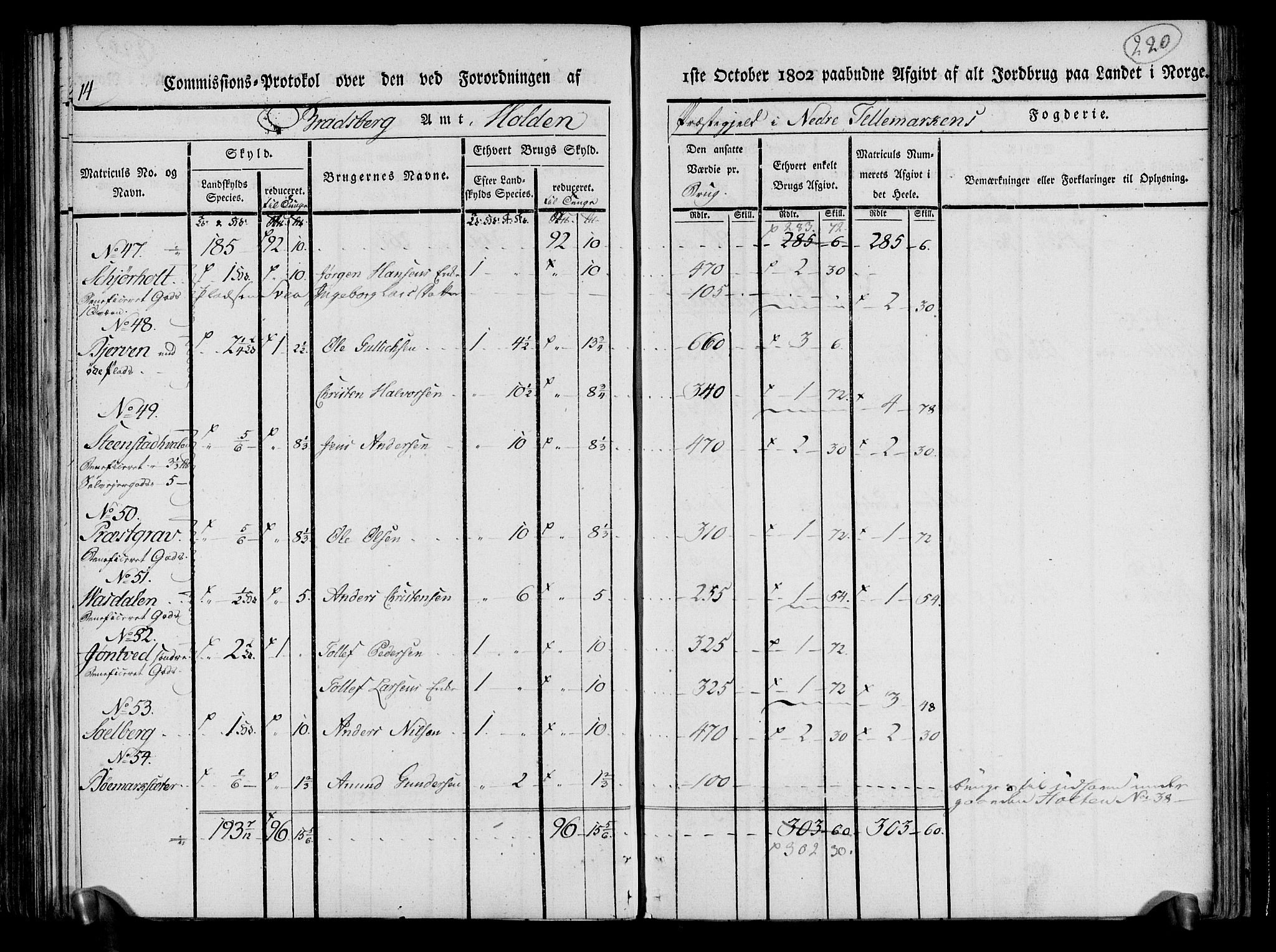 Rentekammeret inntil 1814, Realistisk ordnet avdeling, AV/RA-EA-4070/N/Ne/Nea/L0070: og 0071: Nedre Telemarken og Bamble fogderi. Kommisjonsprotokoll for Gjerpen, Solum, Holla, Bø, Sauherad og Heddal prestegjeld., 1803, p. 108