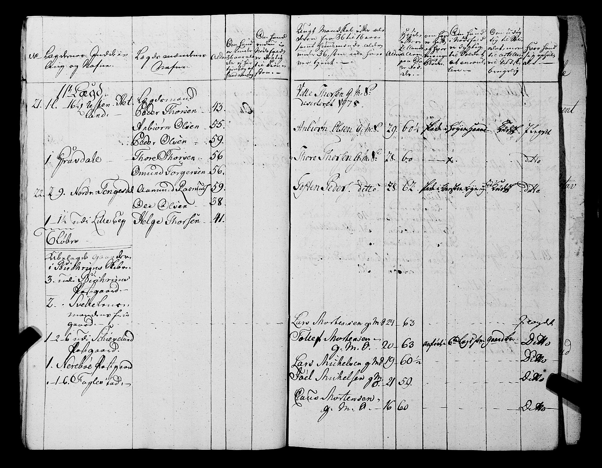 Fylkesmannen i Rogaland, AV/SAST-A-101928/99/3/325/325CA, 1655-1832, p. 5698