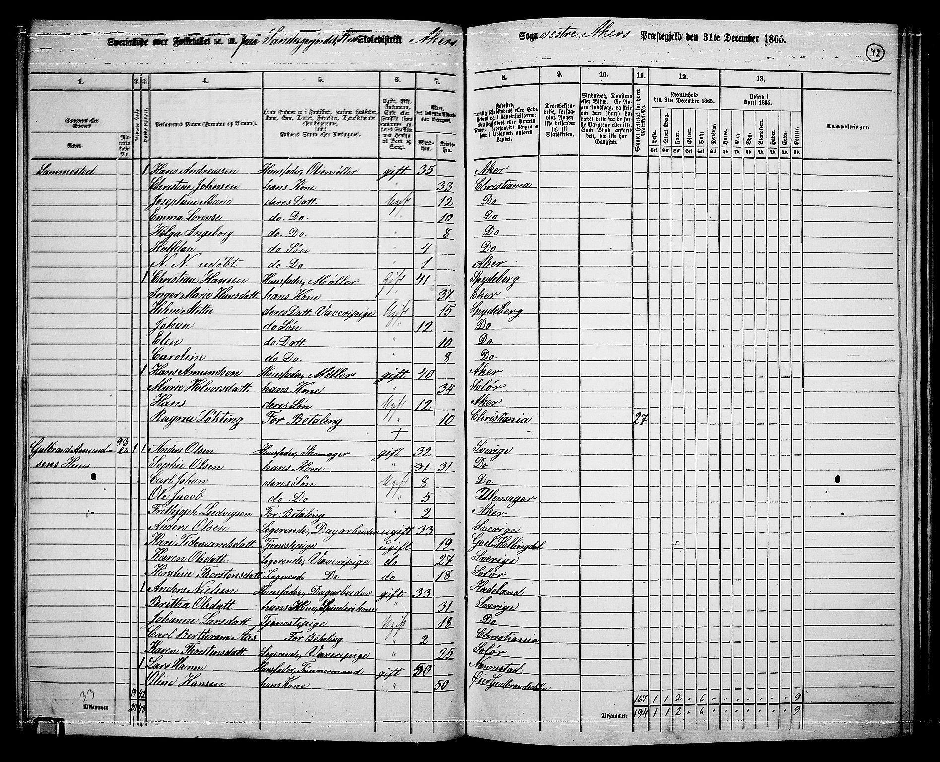 RA, 1865 census for Vestre Aker, 1865, p. 240