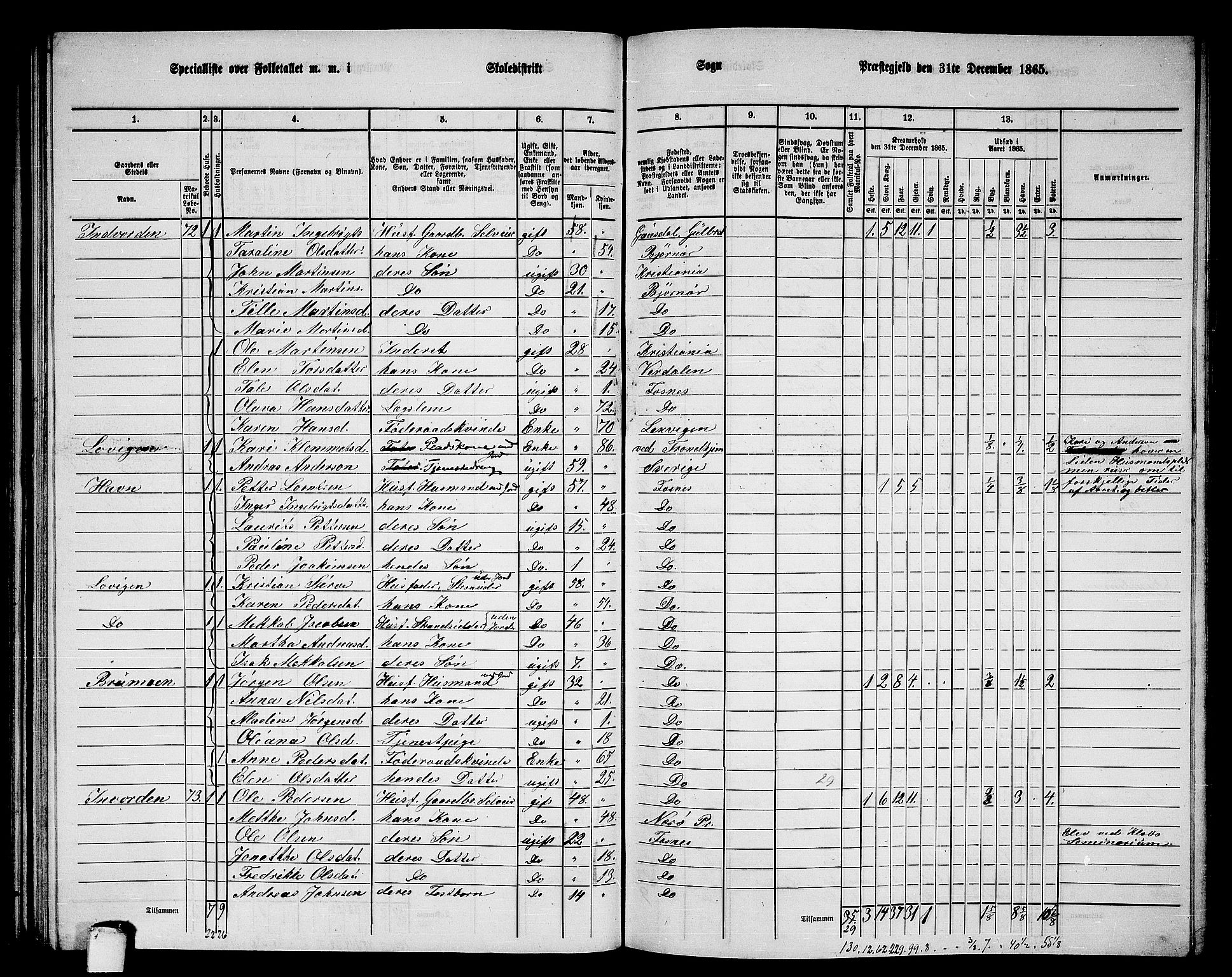 RA, 1865 census for Fosnes, 1865, p. 78