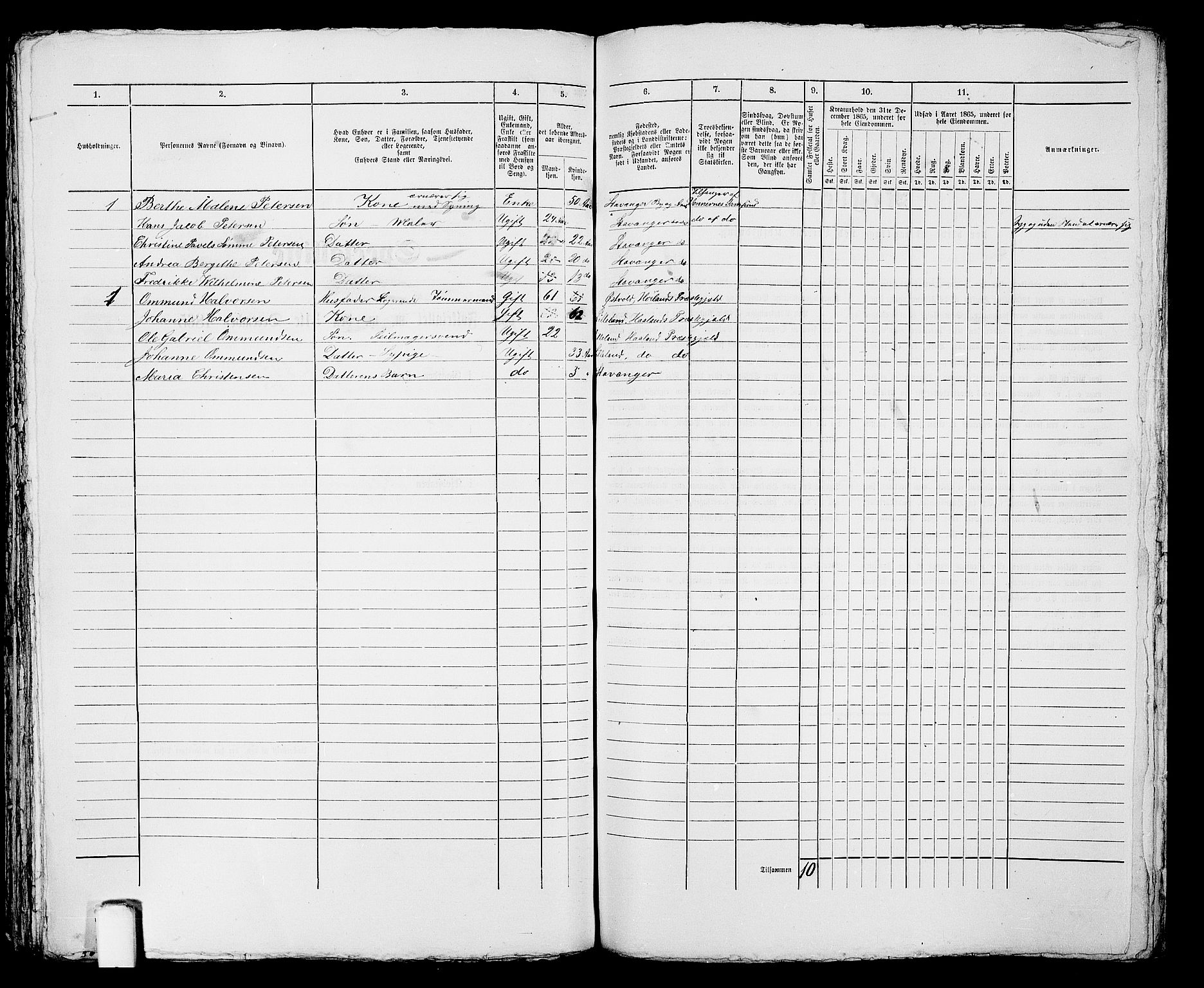 RA, 1865 census for Stavanger, 1865, p. 2260