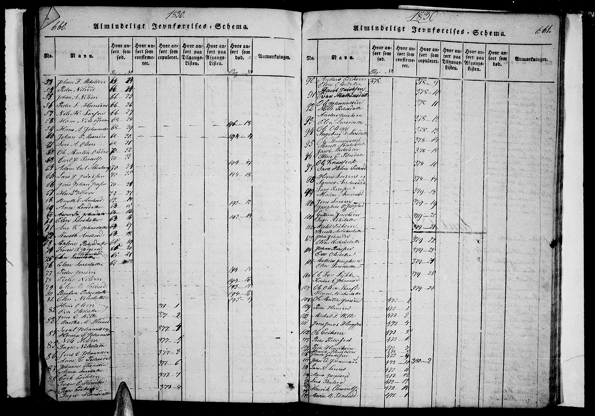 Lyngen sokneprestembete, AV/SATØ-S-1289/H/He/Heb/L0001klokker: Parish register (copy) no. 1, 1826-1838, p. 660-661