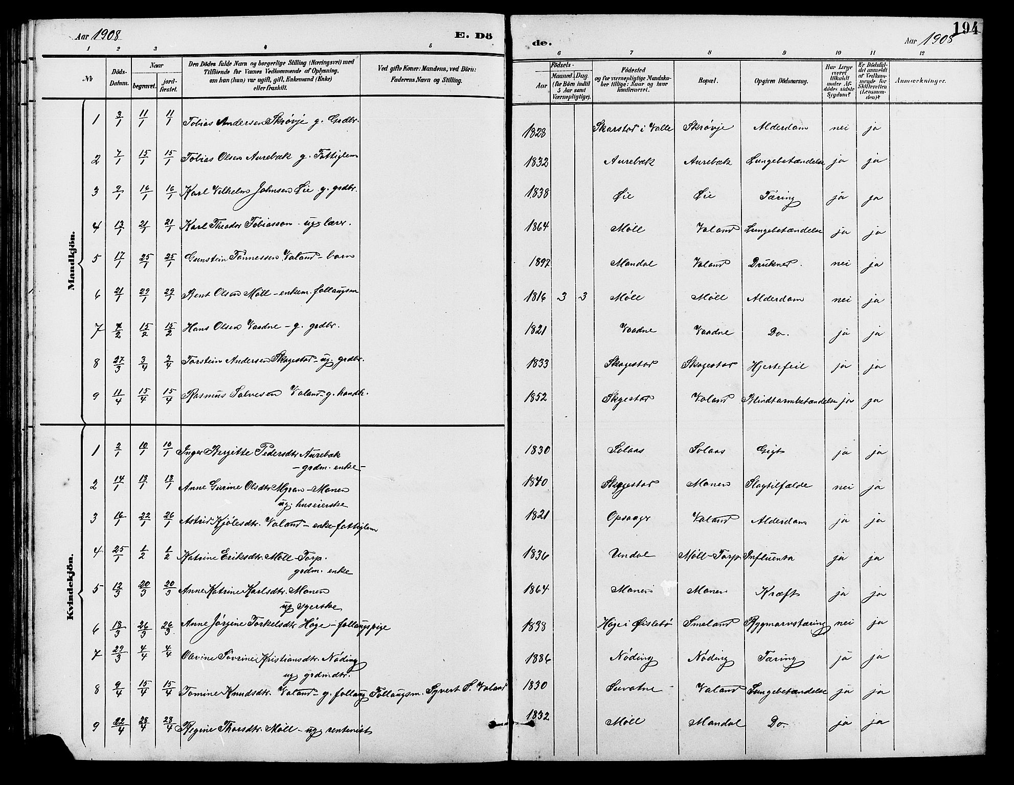 Holum sokneprestkontor, SAK/1111-0022/F/Fb/Fba/L0005: Parish register (copy) no. B 5, 1891-1909, p. 194