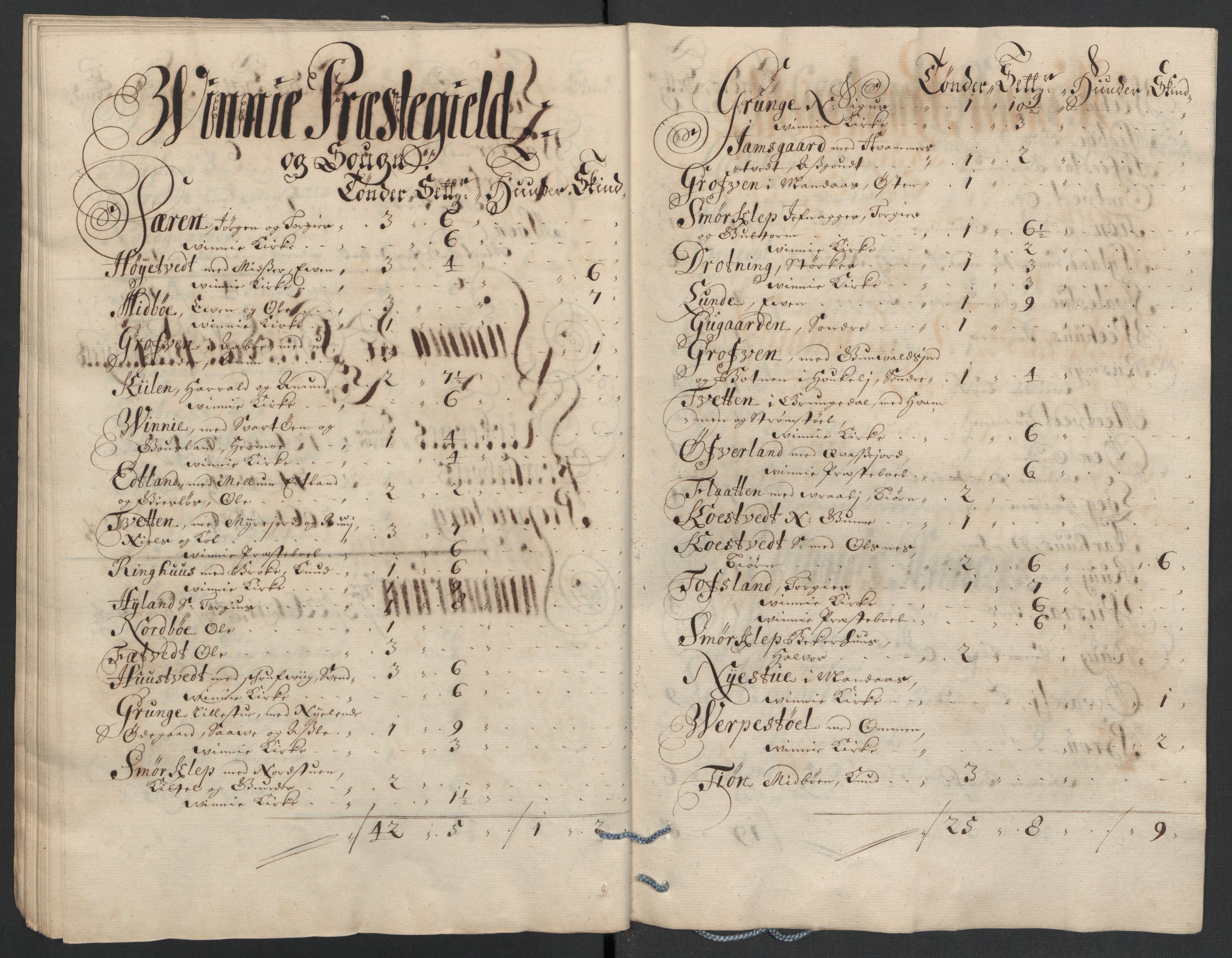 Rentekammeret inntil 1814, Reviderte regnskaper, Fogderegnskap, AV/RA-EA-4092/R36/L2118: Fogderegnskap Øvre og Nedre Telemark og Bamble, 1708-1709, p. 234