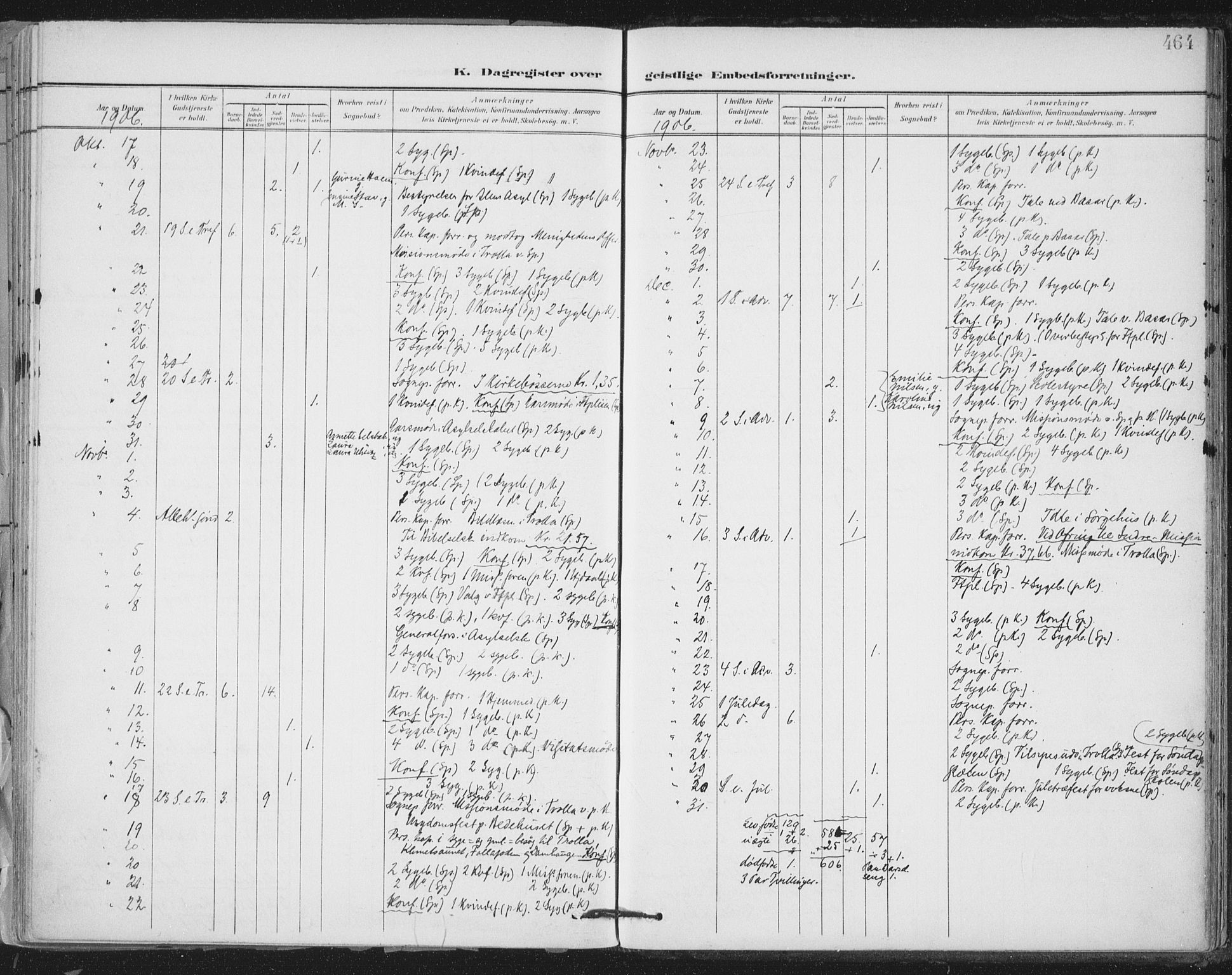 Ministerialprotokoller, klokkerbøker og fødselsregistre - Sør-Trøndelag, SAT/A-1456/603/L0167: Parish register (official) no. 603A06, 1896-1932, p. 464