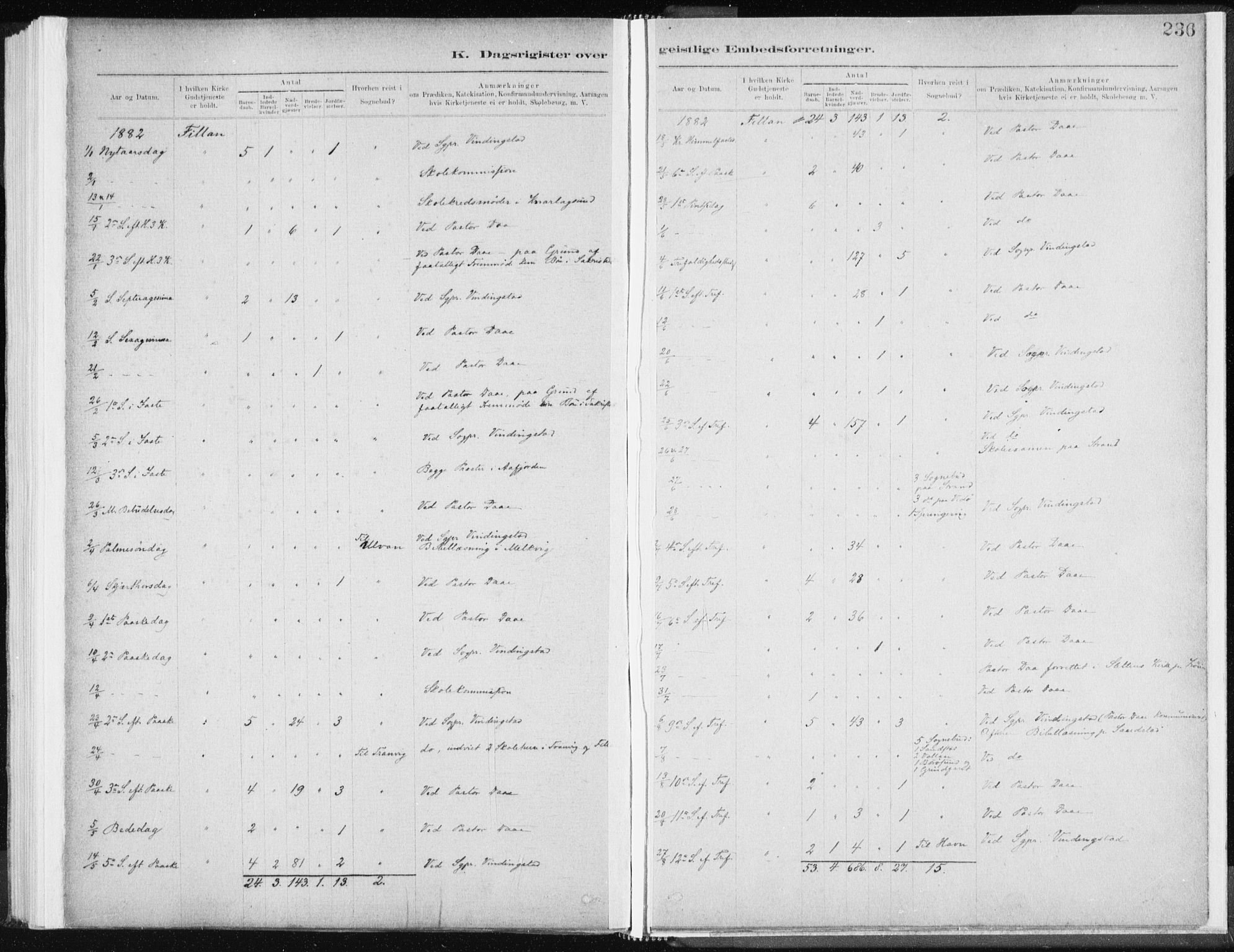 Ministerialprotokoller, klokkerbøker og fødselsregistre - Sør-Trøndelag, SAT/A-1456/637/L0558: Parish register (official) no. 637A01, 1882-1899, p. 236