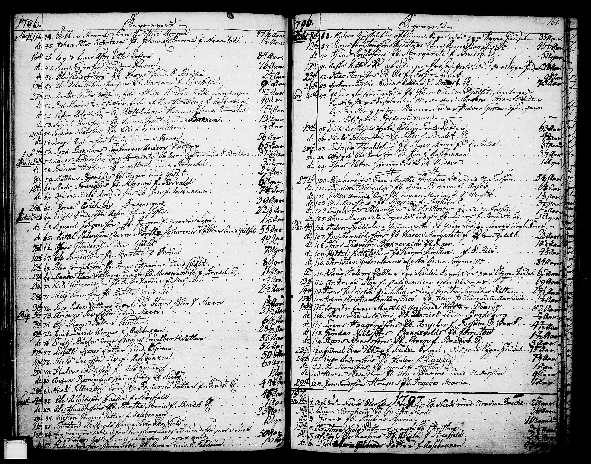 Gjerpen kirkebøker, SAKO/A-265/F/Fa/L0003: Parish register (official) no. I 3, 1796-1814, p. 161