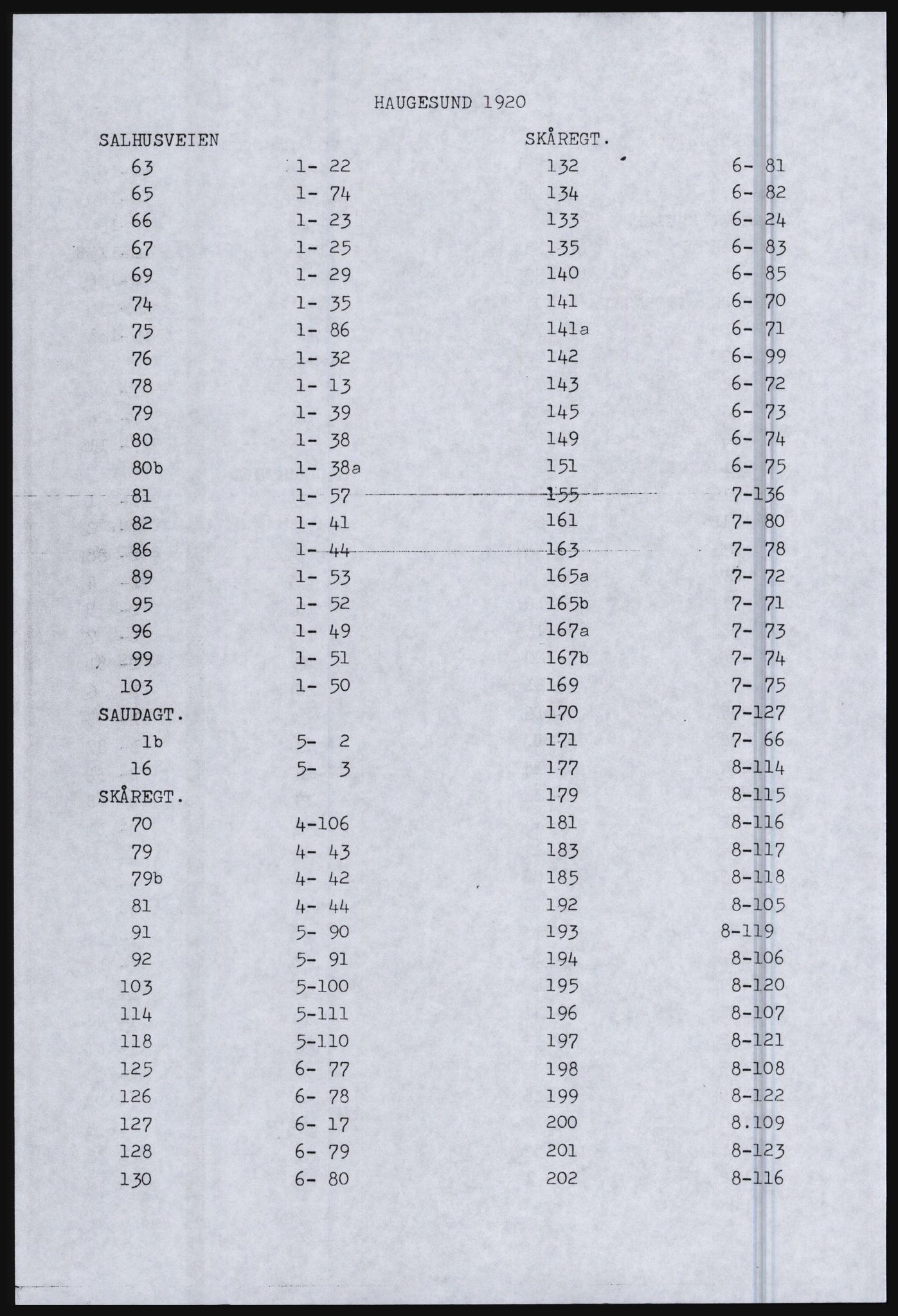 SAST, Copy of 1920 census for Haugesund, 1920, p. 20