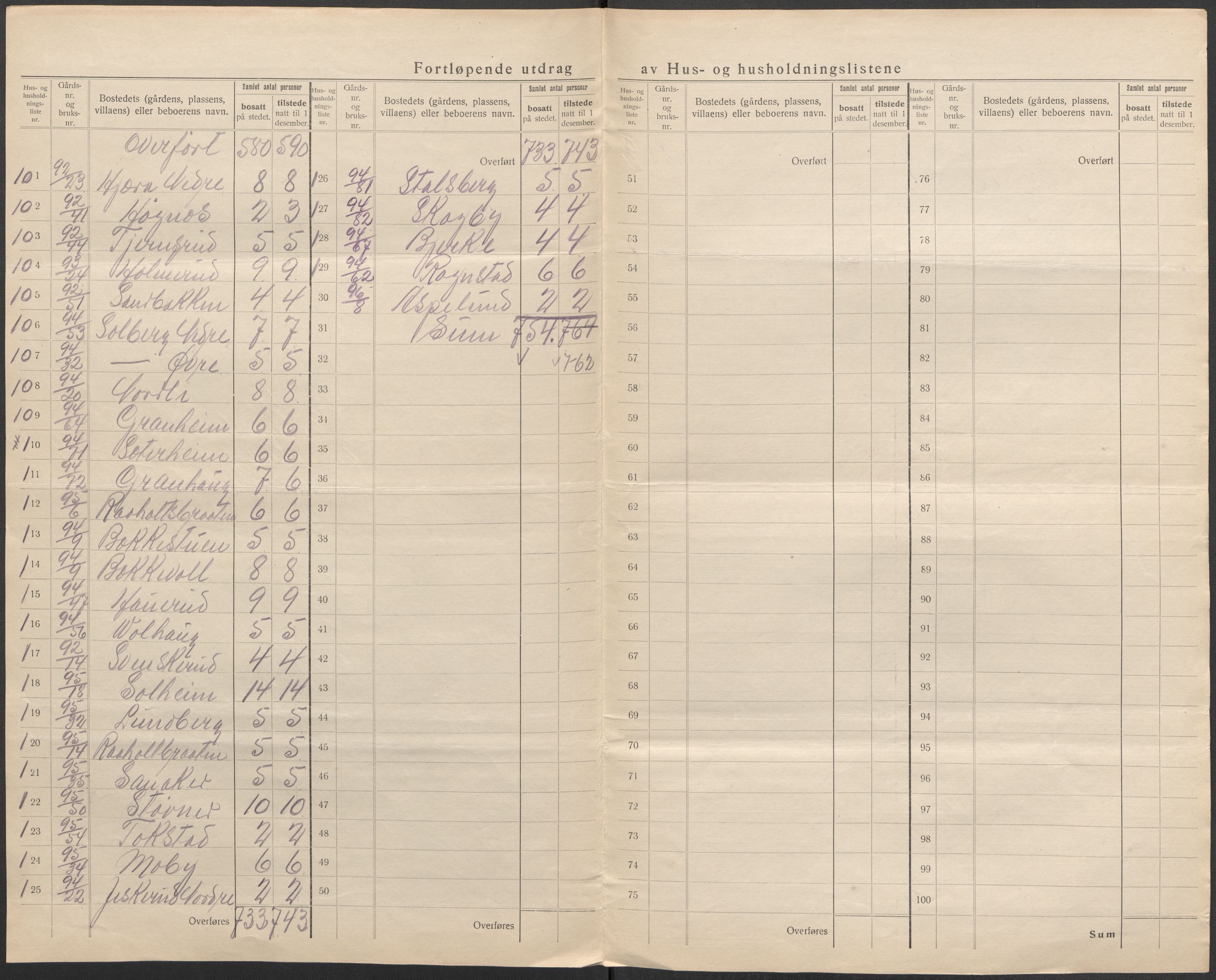 SAO, 1920 census for Eidsvoll, 1920, p. 57