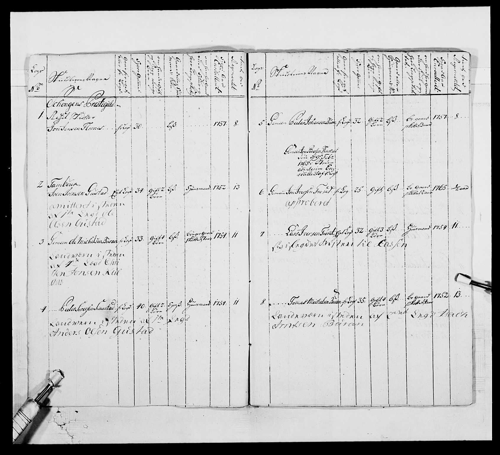 Kommanderende general (KG I) med Det norske krigsdirektorium, AV/RA-EA-5419/E/Ea/L0515: 3. Trondheimske regiment, 1756-1767, p. 448