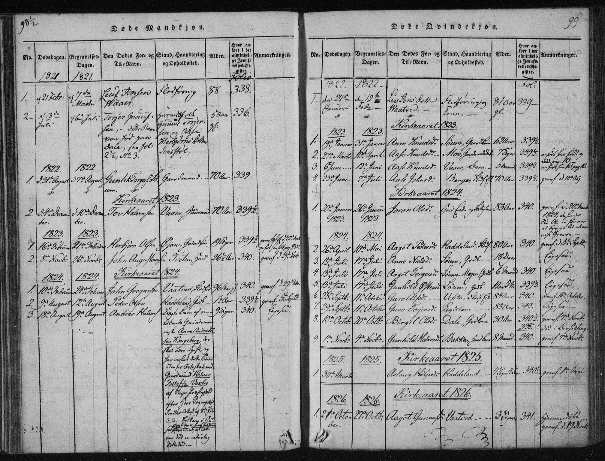 Tinn kirkebøker, SAKO/A-308/F/Fc/L0001: Parish register (official) no. III 1, 1815-1843, p. 99