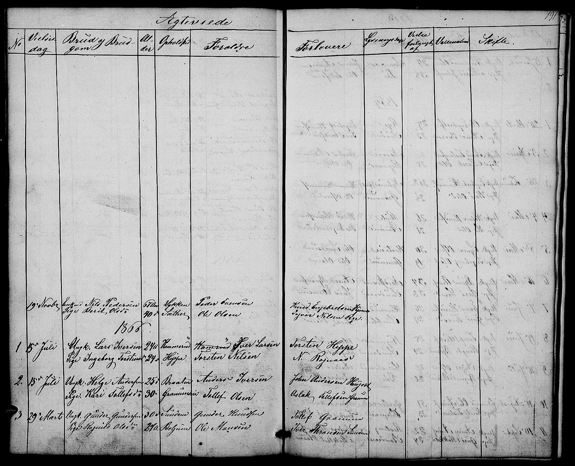 Nord-Aurdal prestekontor, SAH/PREST-132/H/Ha/Hab/L0004: Parish register (copy) no. 4, 1842-1882, p. 191