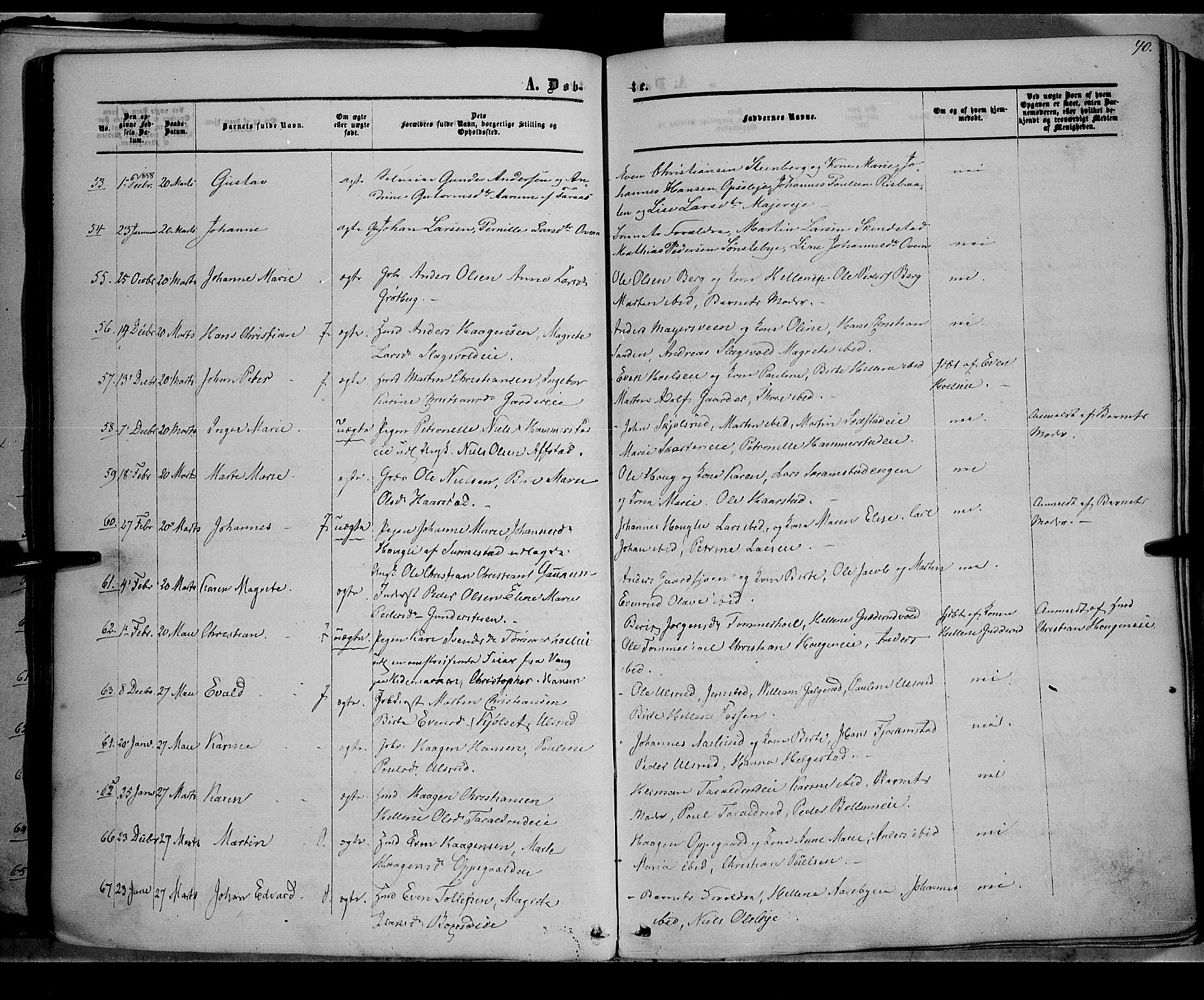 Østre Toten prestekontor, AV/SAH-PREST-104/H/Ha/Haa/L0004: Parish register (official) no. 4, 1857-1865, p. 40