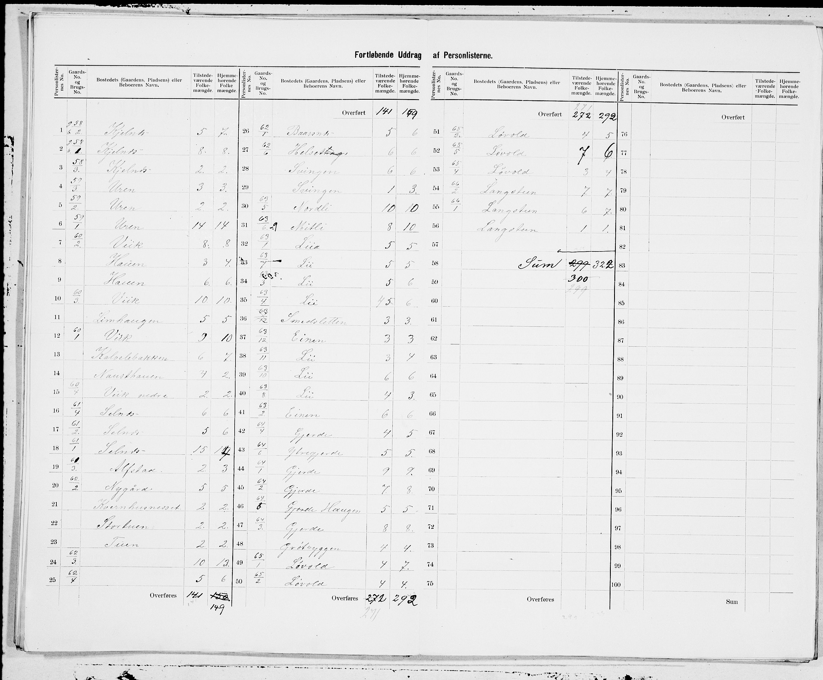 SAT, 1900 census for Vestnes, 1900, p. 11