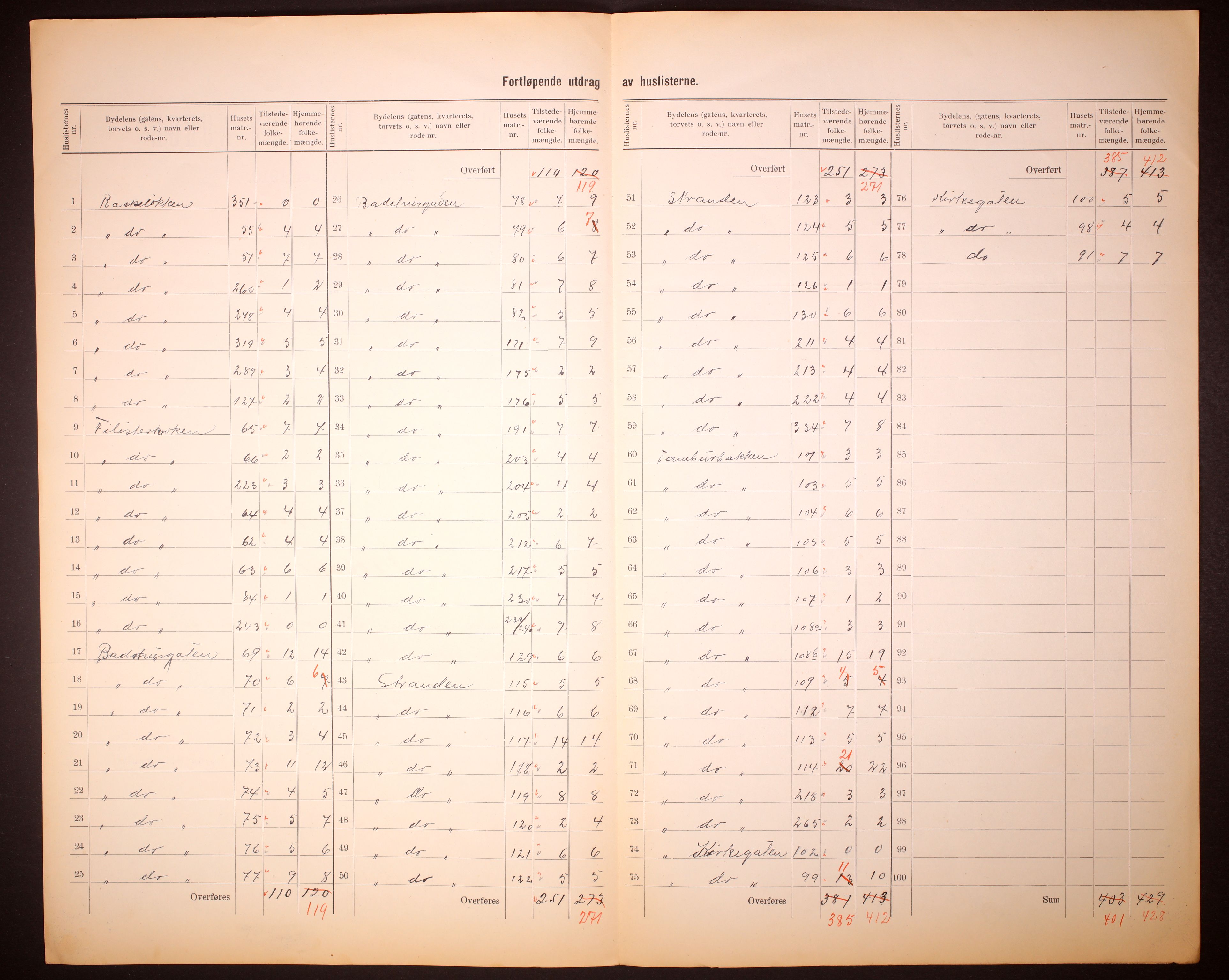 RA, 1910 census for Drøbak, 1910, p. 8