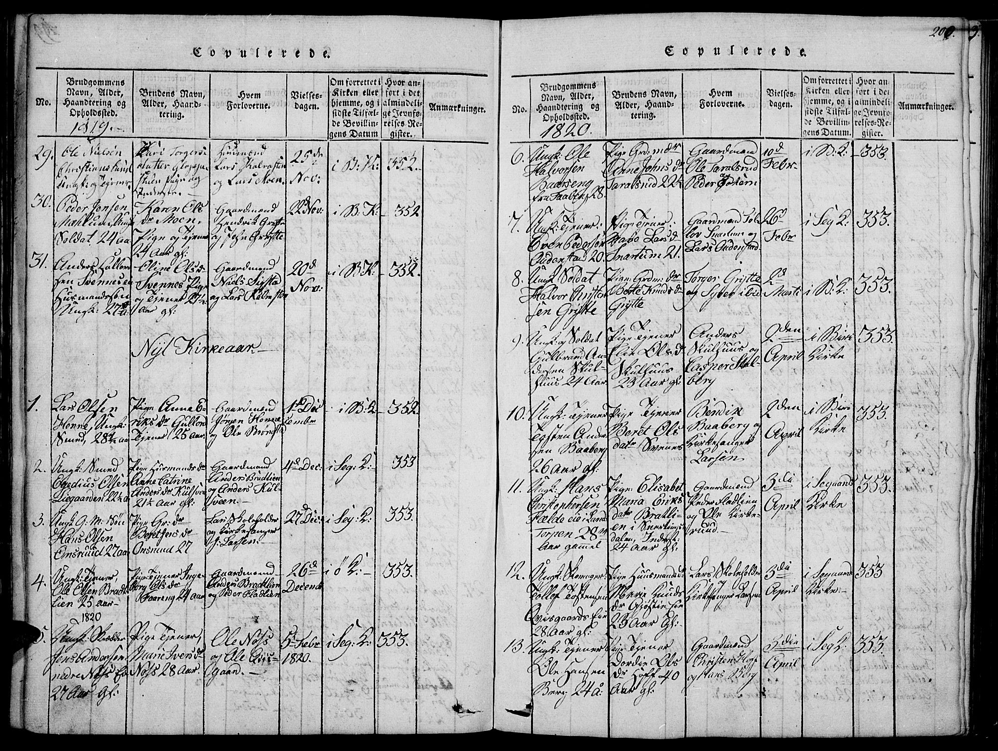 Biri prestekontor, SAH/PREST-096/H/Ha/Haa/L0003: Parish register (official) no. 3, 1814-1828, p. 200