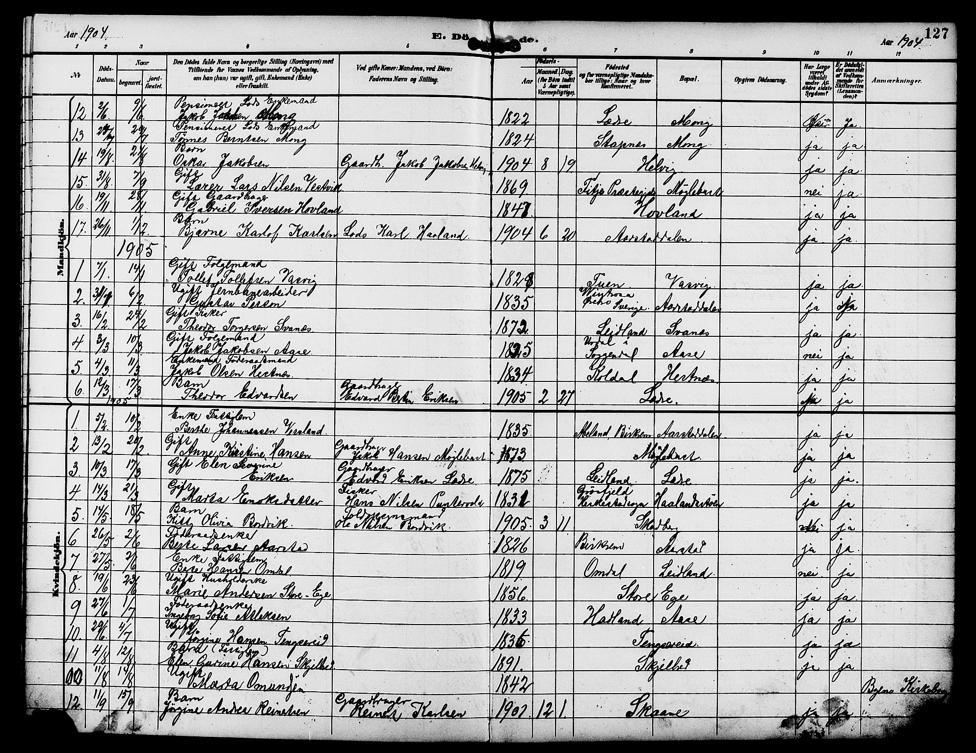 Eigersund sokneprestkontor, AV/SAST-A-101807/S09/L0009: Parish register (copy) no. B 9, 1893-1907, p. 127