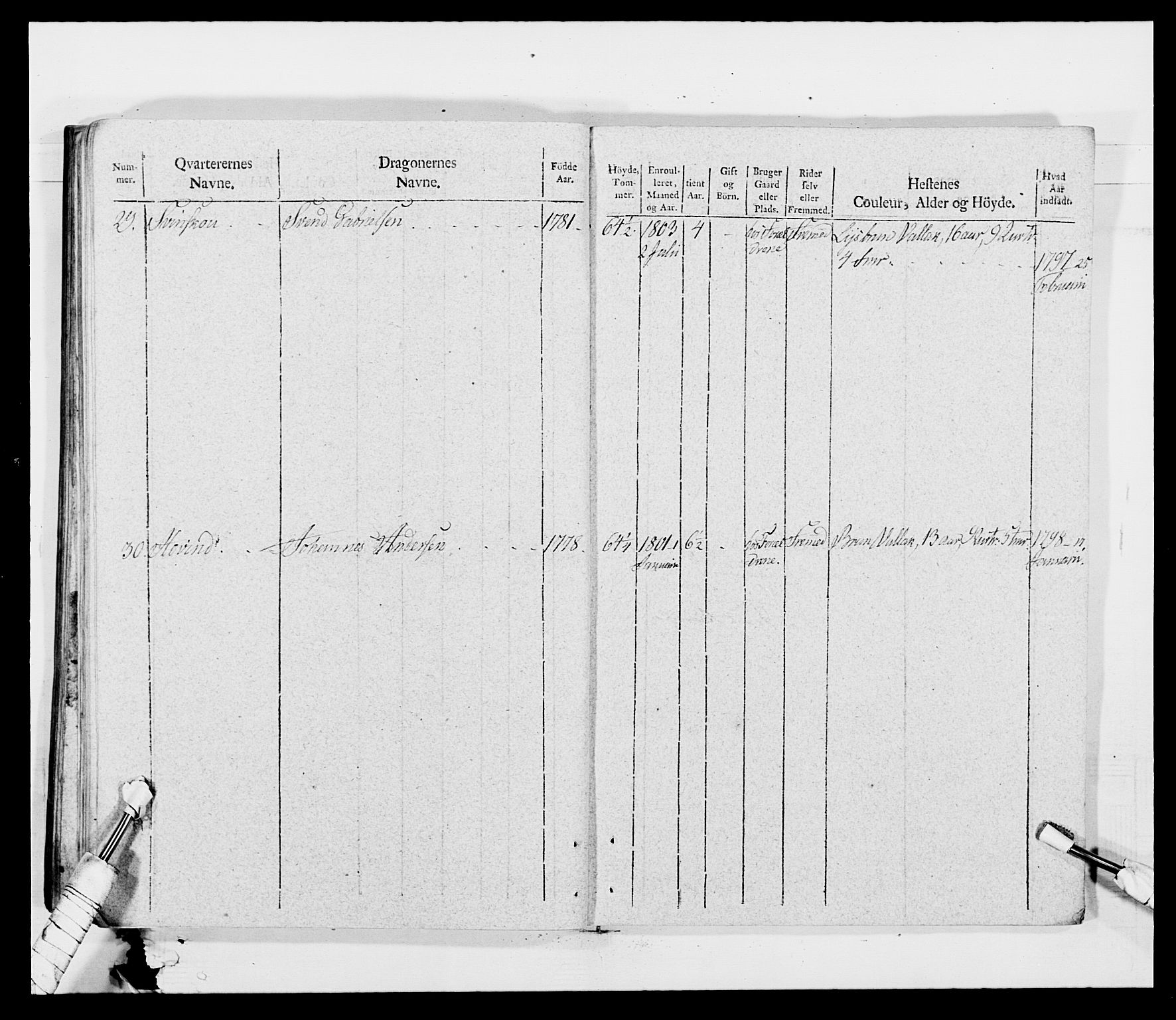 Generalitets- og kommissariatskollegiet, Det kongelige norske kommissariatskollegium, AV/RA-EA-5420/E/Eh/L0011: Smålenske dragonregiment, 1795-1807, p. 560