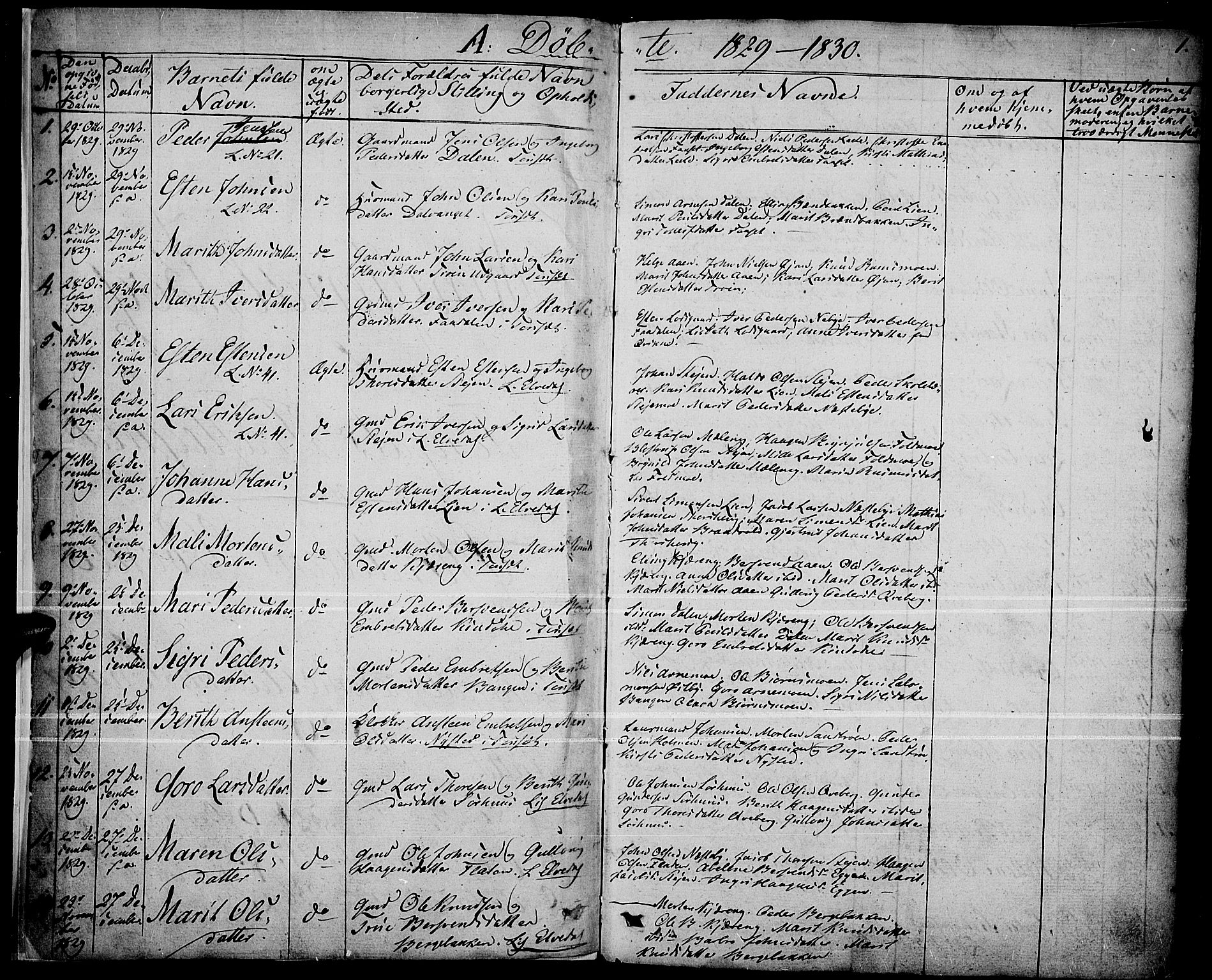 Tynset prestekontor, SAH/PREST-058/H/Ha/Haa/L0019: Parish register (official) no. 19, 1829-1847, p. 1