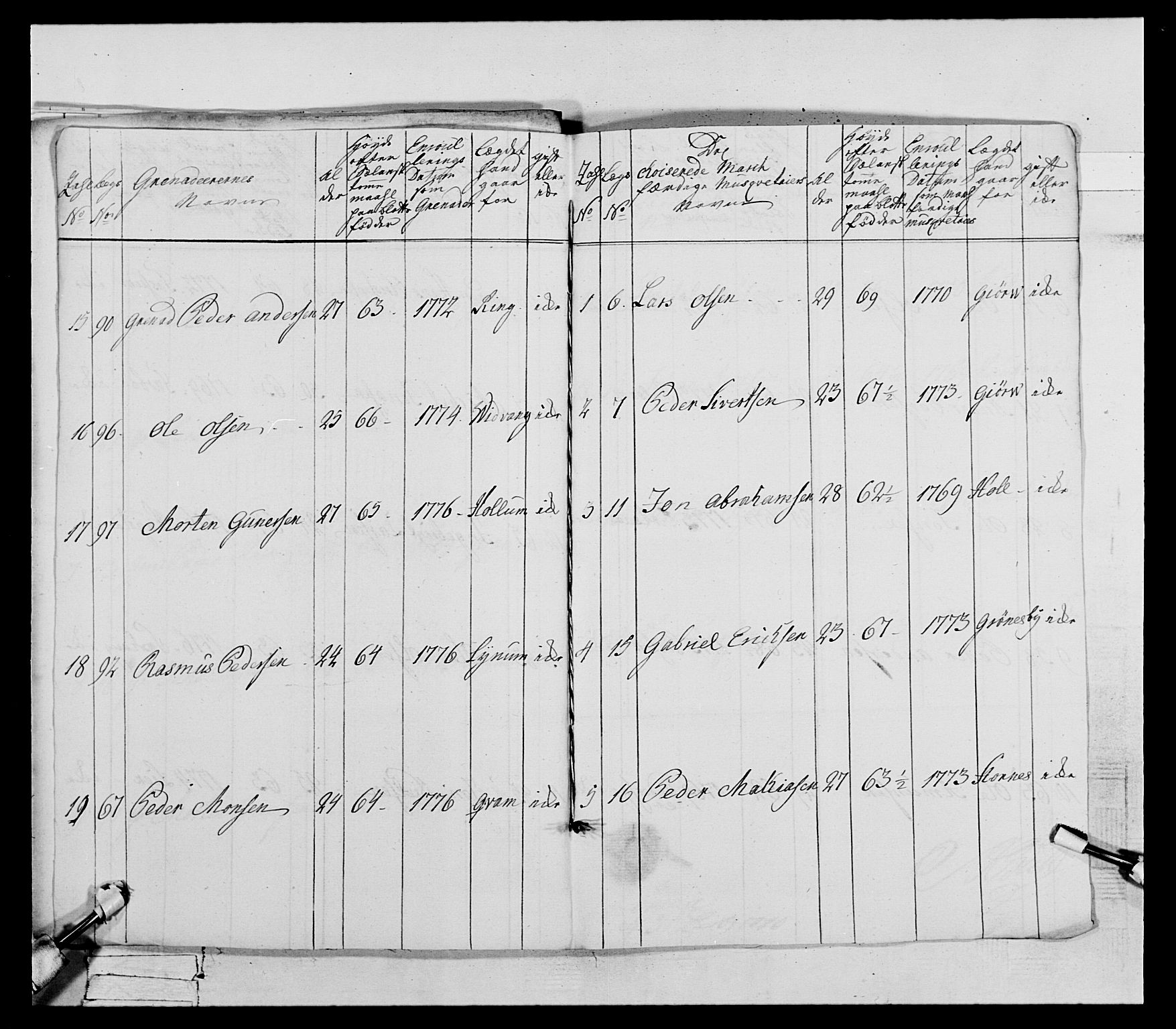 Generalitets- og kommissariatskollegiet, Det kongelige norske kommissariatskollegium, AV/RA-EA-5420/E/Eh/L0073: 1. Trondheimske nasjonale infanteriregiment, 1774-1779, p. 130