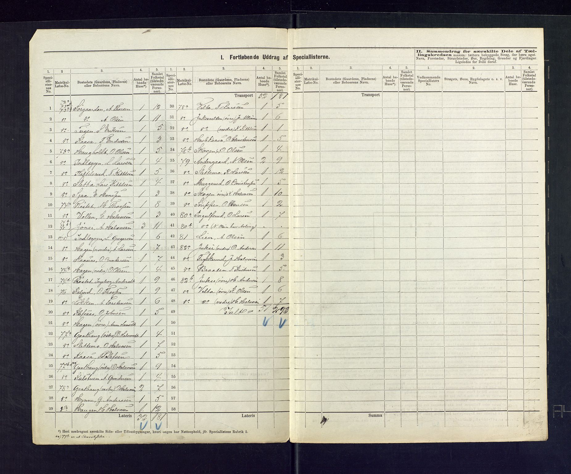 SAKO, 1875 census for 0822P Sauherad, 1875, p. 3