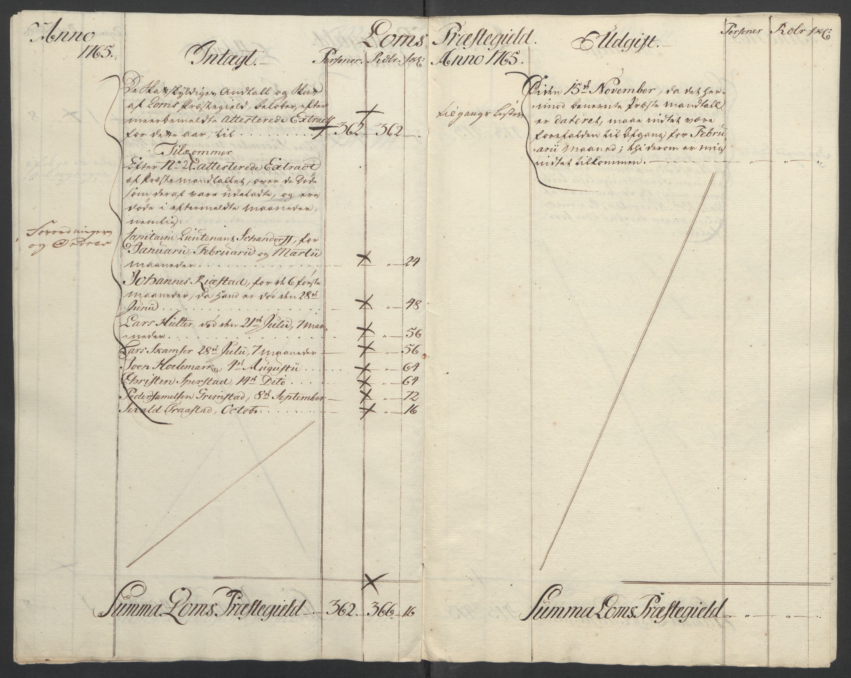 Rentekammeret inntil 1814, Reviderte regnskaper, Fogderegnskap, AV/RA-EA-4092/R17/L1266: Ekstraskatten Gudbrandsdal, 1762-1766, p. 467