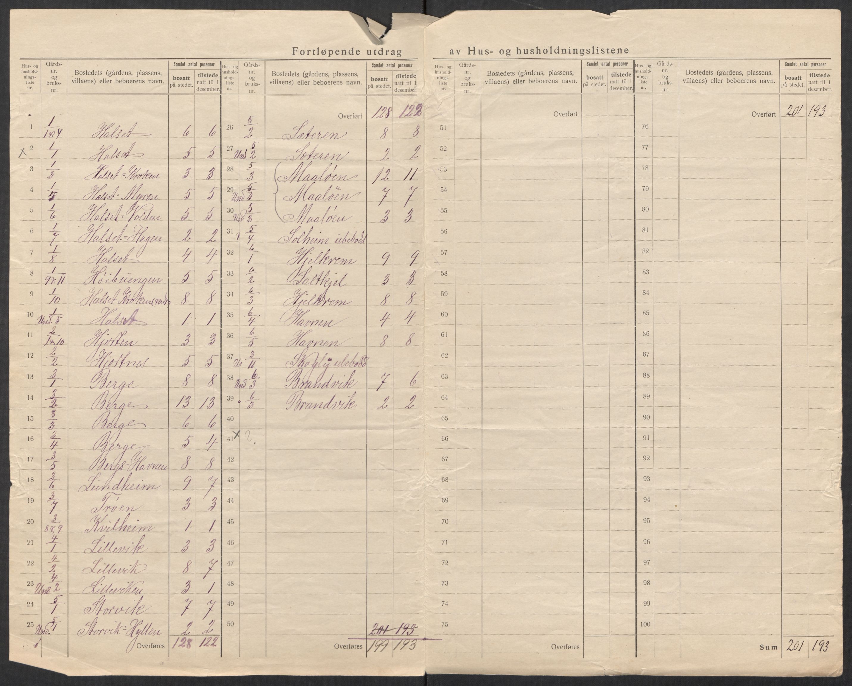 SAT, 1920 census for Gjemnes, 1920, p. 7