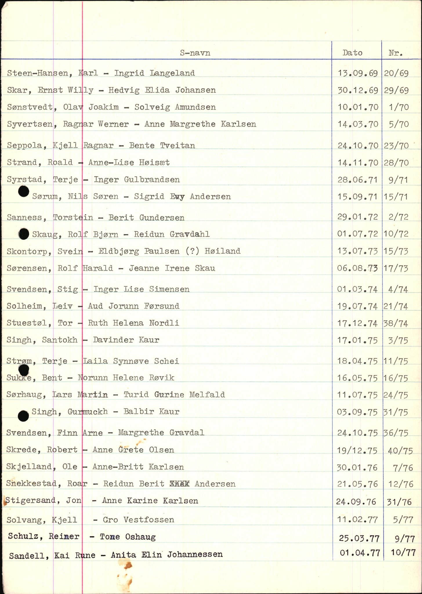 Jarlsberg sorenskriveri, AV/SAKO-A-131/L/Lb/L0002: Vigselsprotokoll, 1969-1981, p. 29