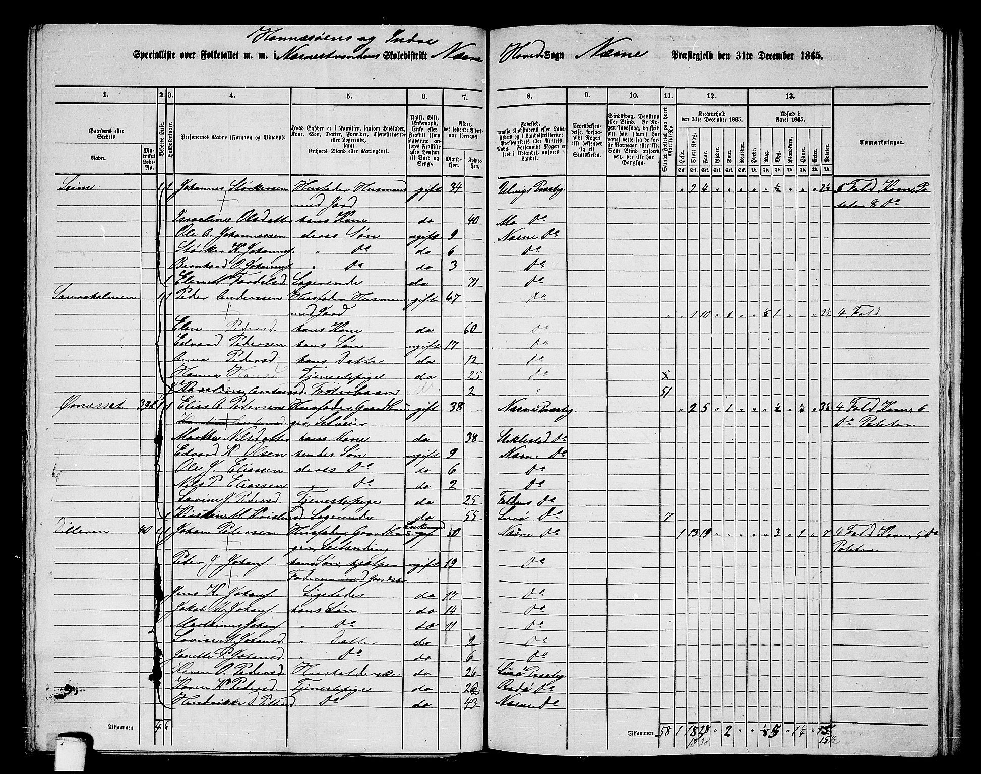 RA, 1865 census for Nesna, 1865, p. 96