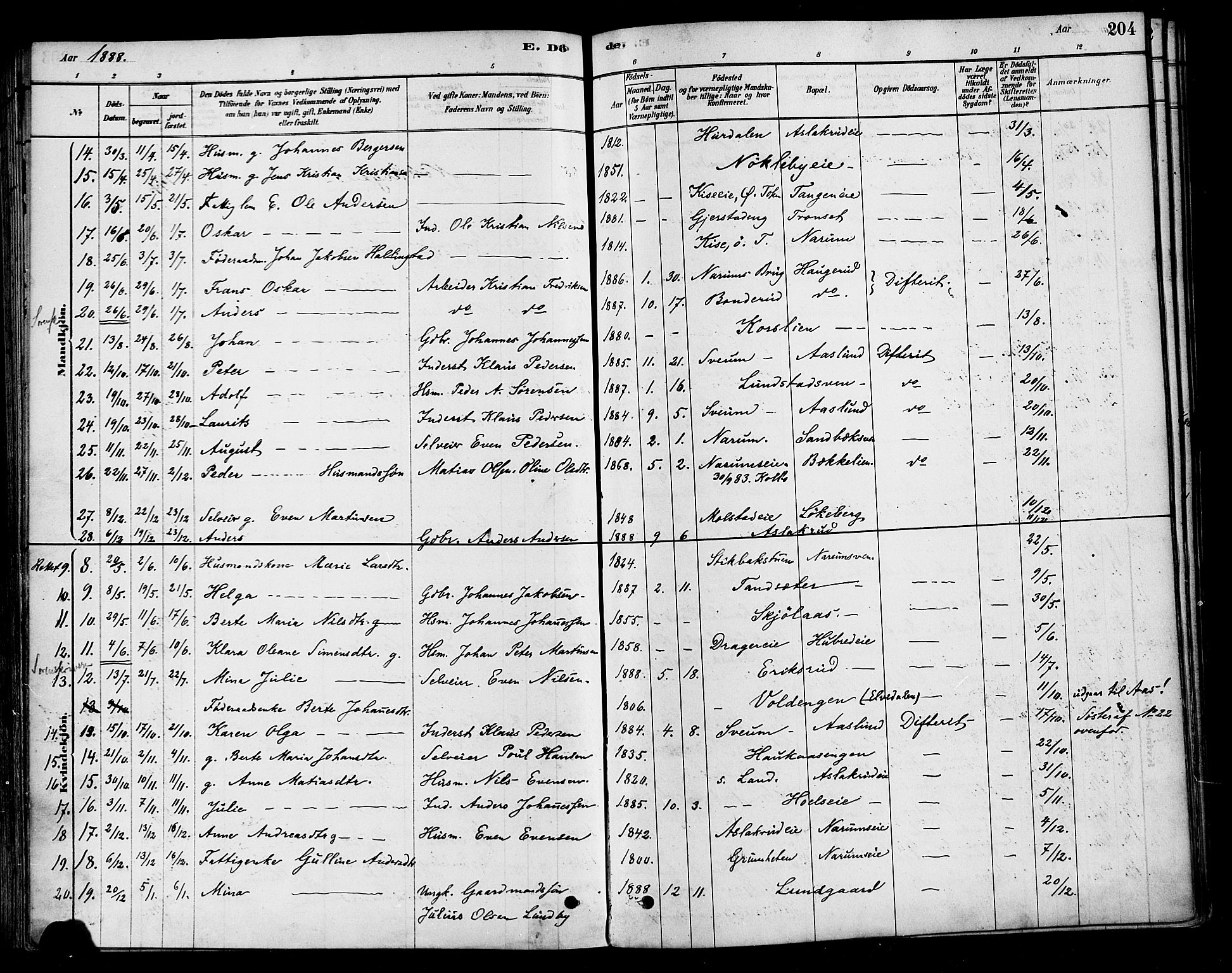 Vestre Toten prestekontor, SAH/PREST-108/H/Ha/Haa/L0010: Parish register (official) no. 10, 1878-1894, p. 204