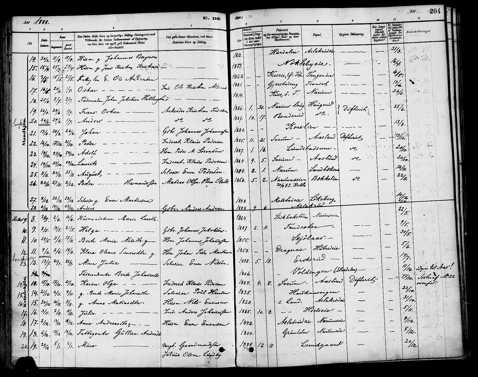 Vestre Toten prestekontor, AV/SAH-PREST-108/H/Ha/Haa/L0010: Parish register (official) no. 10, 1878-1894, p. 204