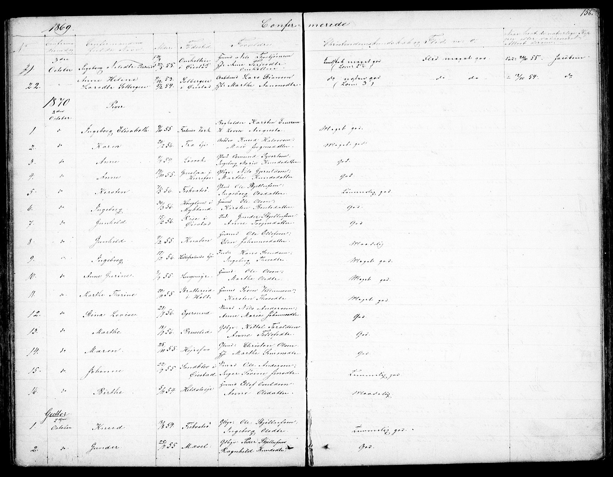 Froland sokneprestkontor, SAK/1111-0013/F/Fb/L0008: Parish register (copy) no. B 8, 1843-1875, p. 156