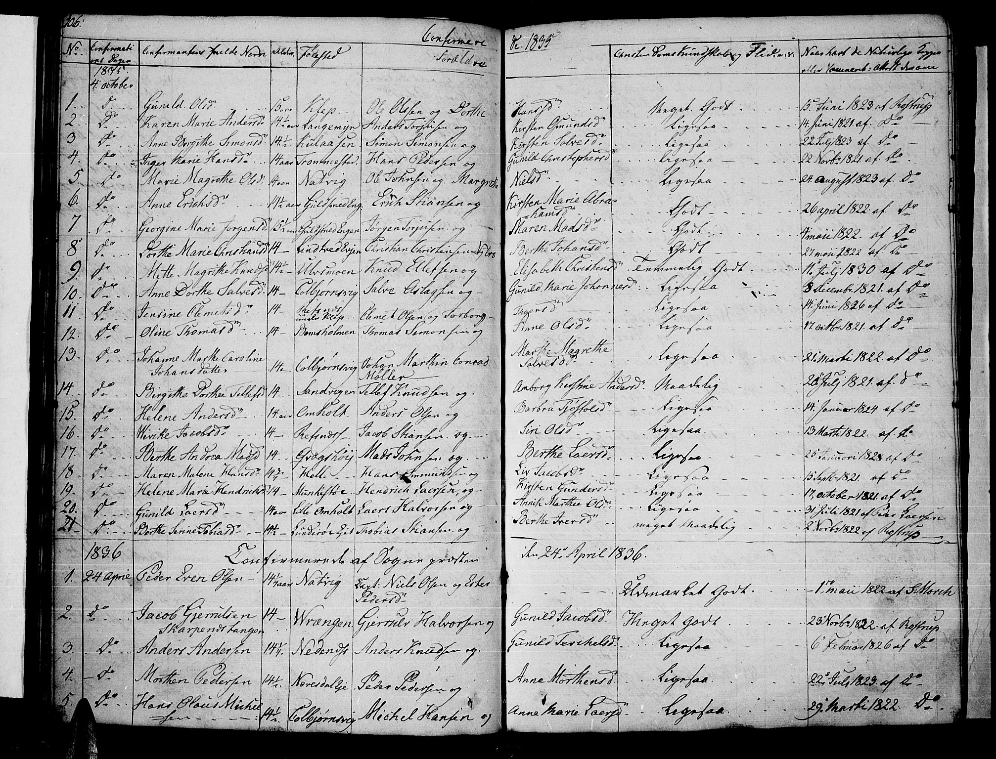 Øyestad sokneprestkontor, SAK/1111-0049/F/Fb/L0005: Parish register (copy) no. B 5, 1833-1843, p. 106