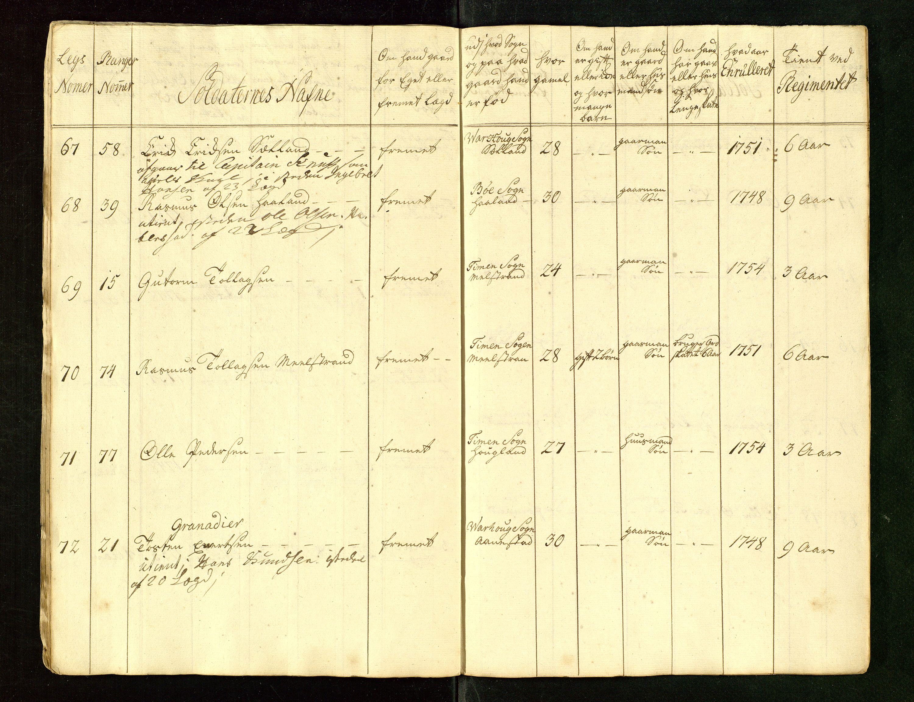 Fylkesmannen i Rogaland, AV/SAST-A-101928/99/3/325/325CA/L0015: MILITÆRE MANNTALL/LEGDSRULLER: RYFYLKE, JÆREN OG DALANE FOGDERI, 2.WESTERLENSKE REGIMENT, LENSMANNSMANNTALL JÆREN, 1754-1759