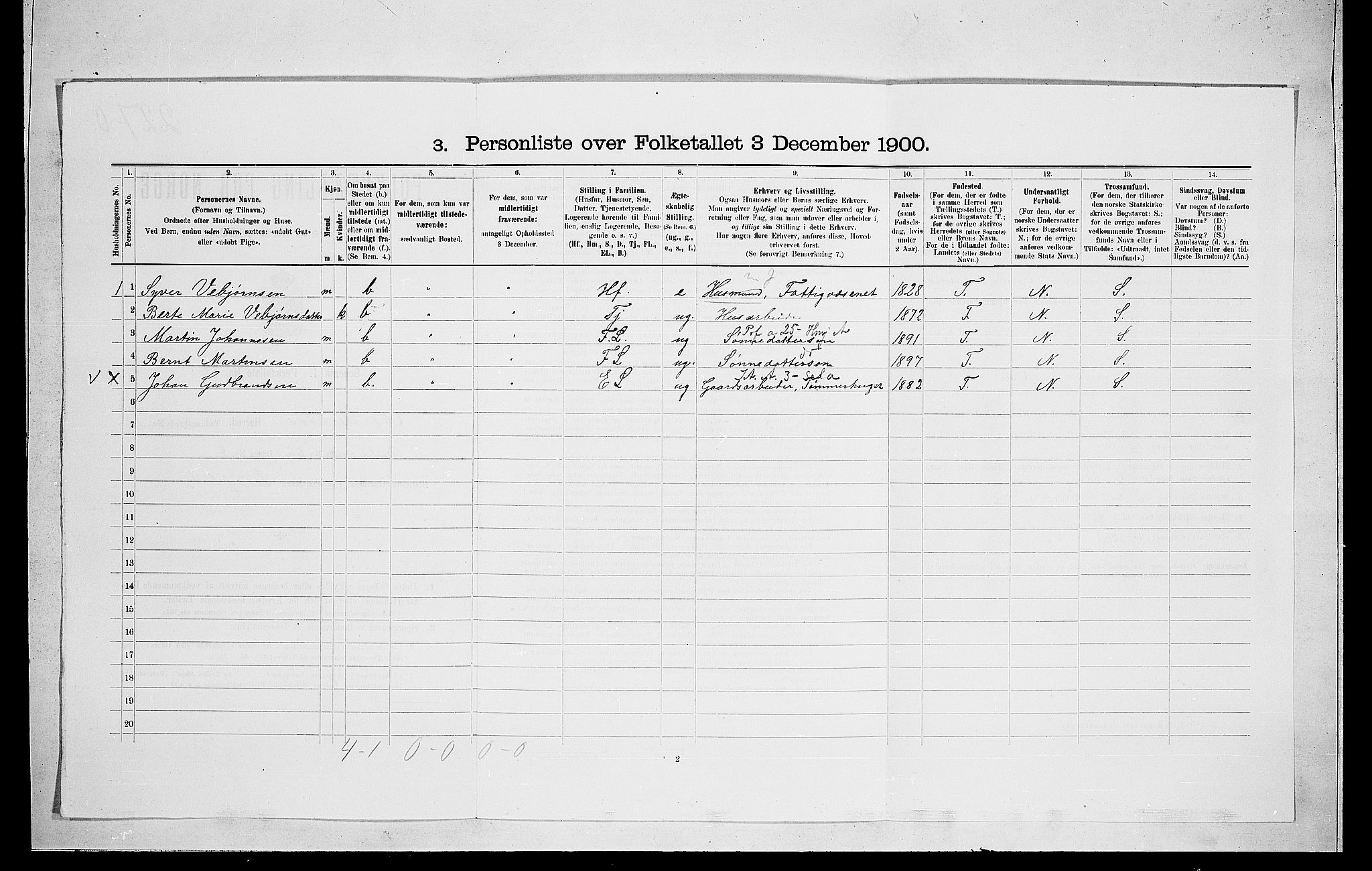 RA, 1900 census for Norderhov, 1900, p. 1577